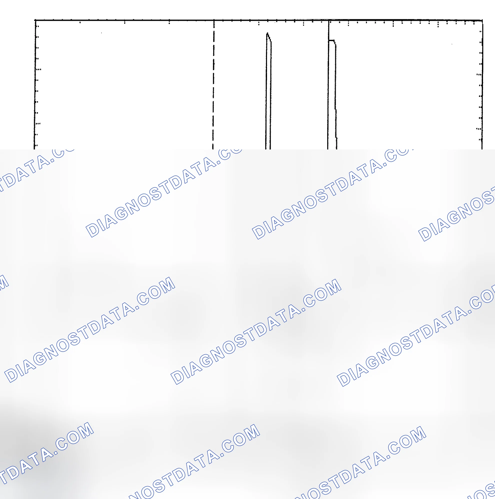Scheme 6: Identifying Current Controlled Type Injector Pattern