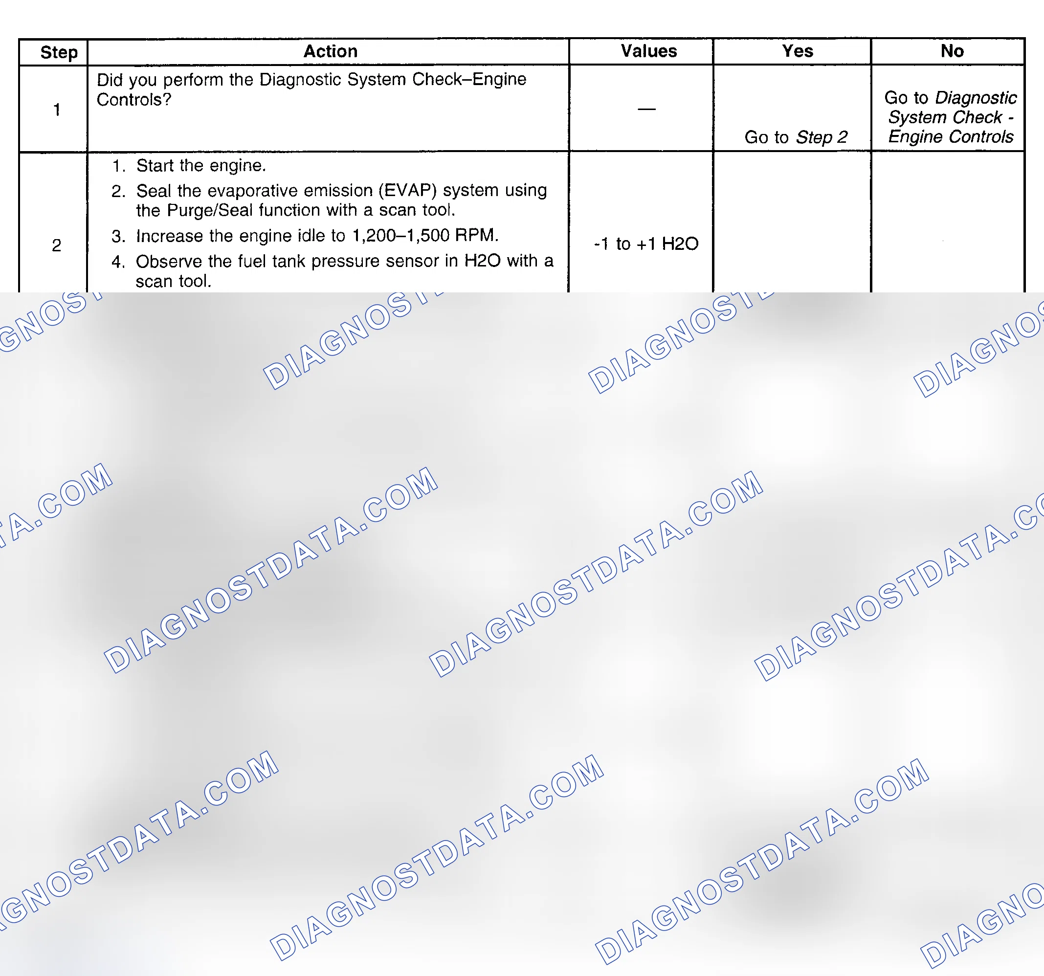 Scheme 196: Diagnostic Procedure