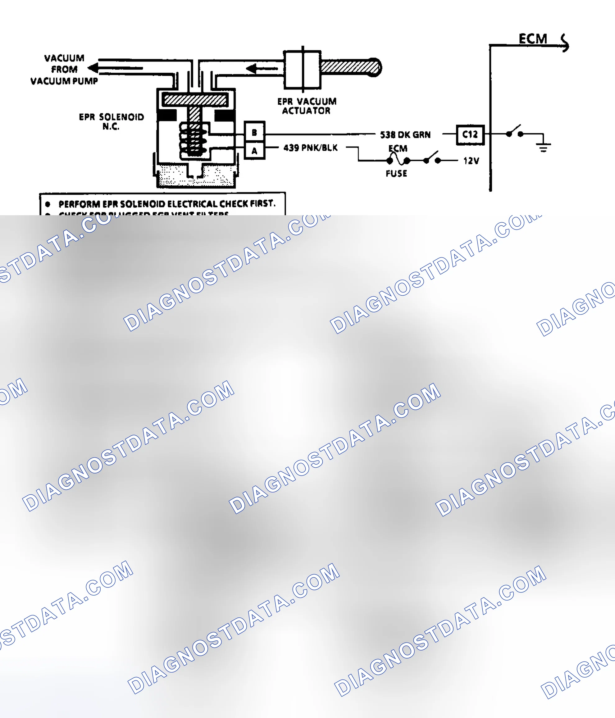 Scheme 41: Flow Chart EPR Vacuum Circuit Check