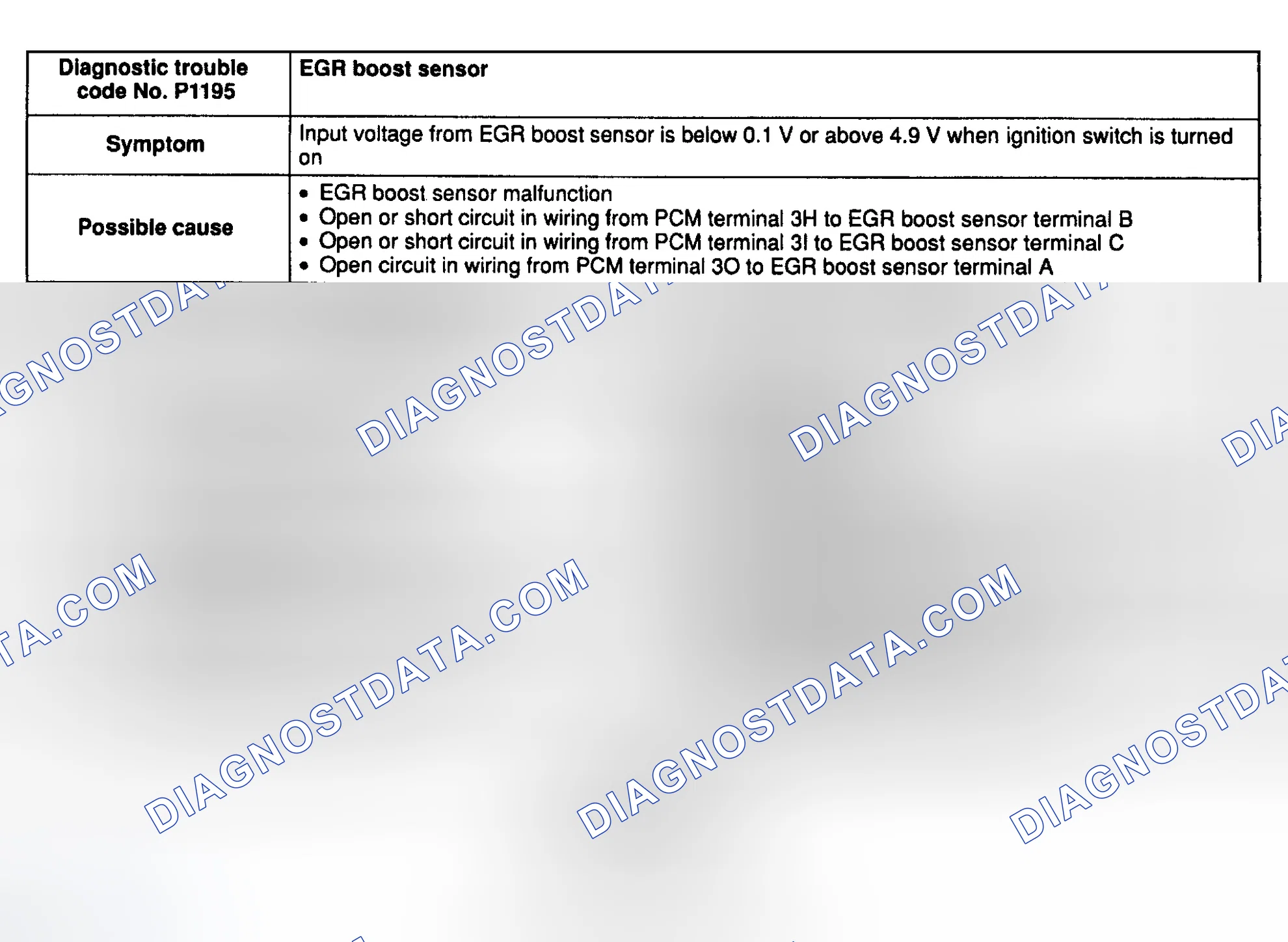 Scheme 80: DTC P1195: EGR BOOST SENSOR