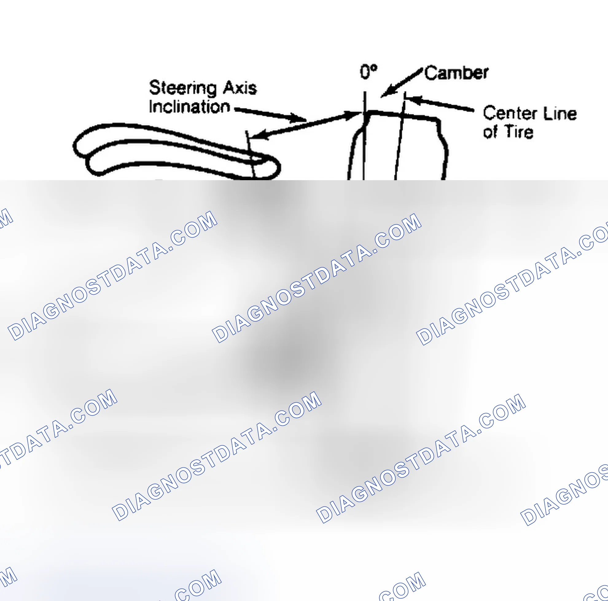 Scheme 6: Checking Steering Axis Inclination