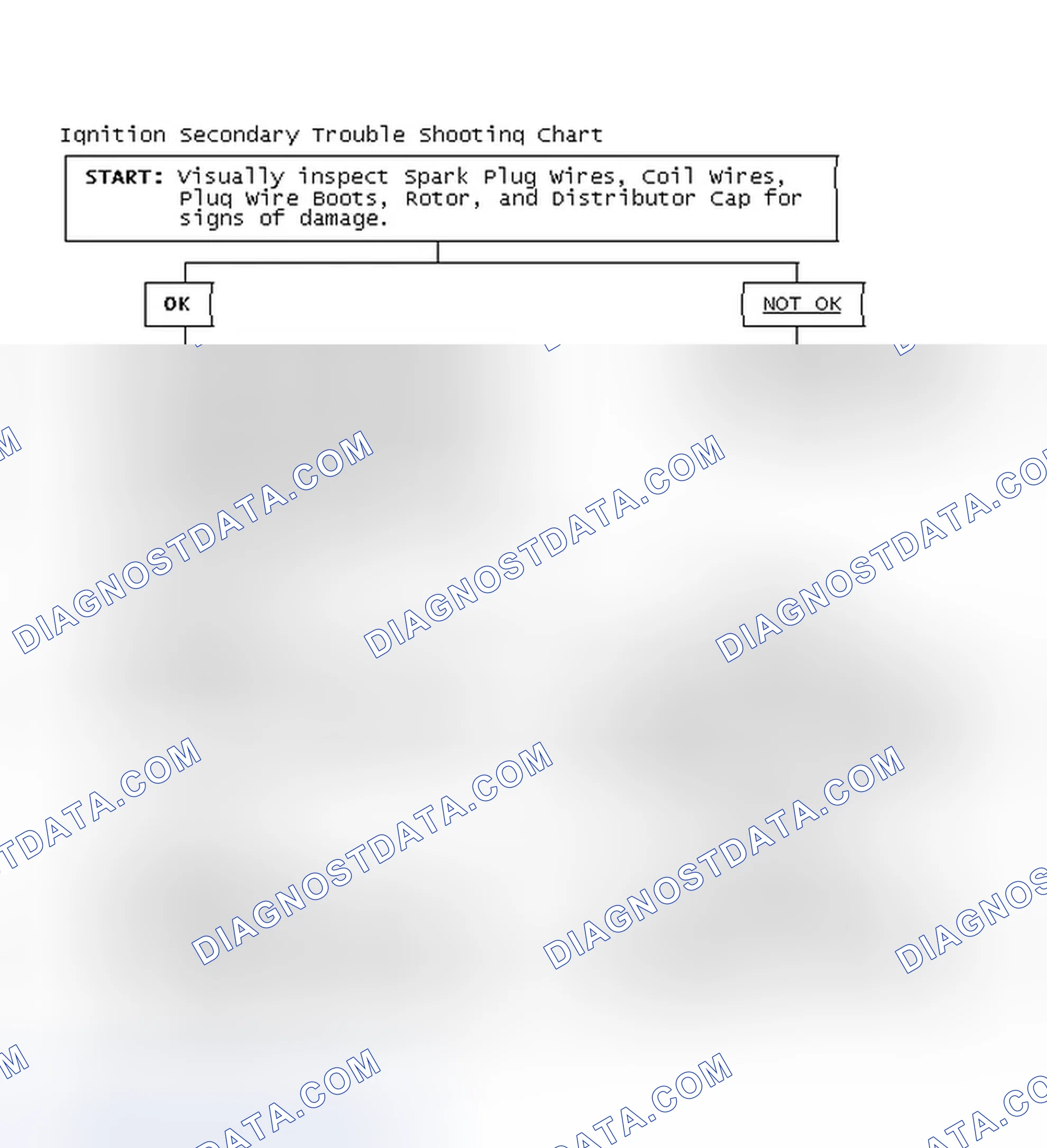Scheme 3: Ignition Secondary Trouble Shooting Chart