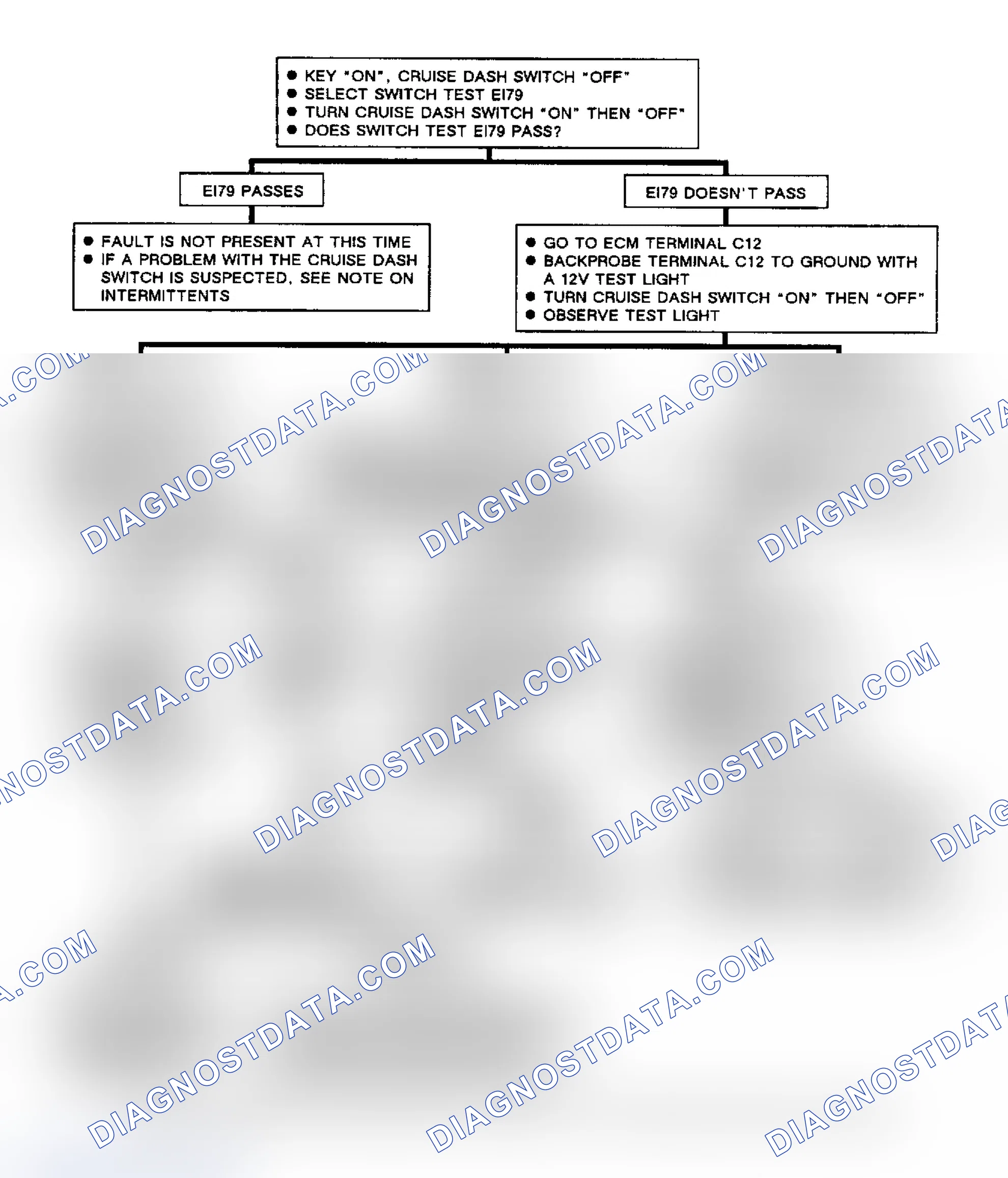 Scheme 291: ECM Input Code EI79, Cruise Control Enable On/Off Input