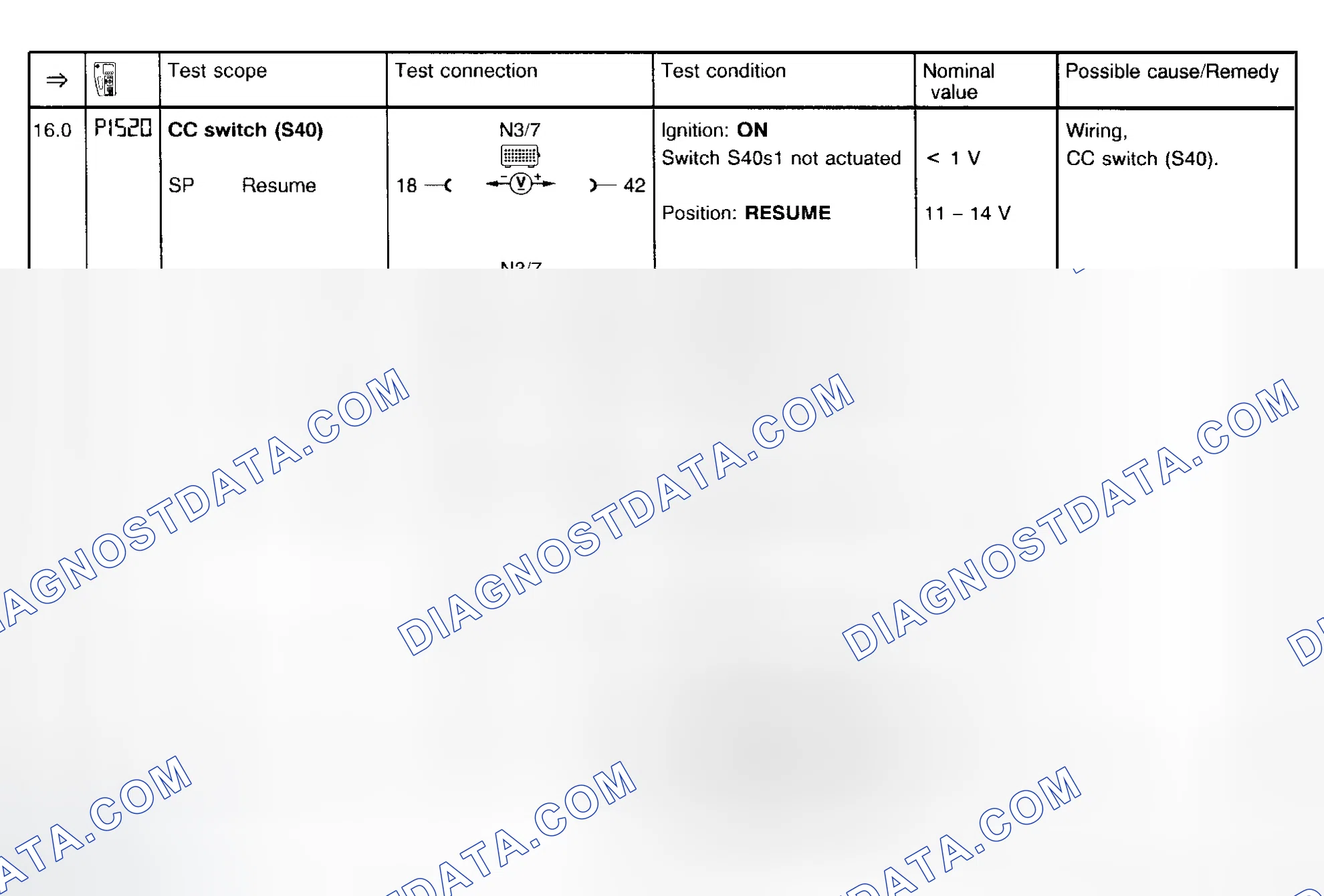 Scheme 15: Fault Code Diagnosis P1520 (Step 16.0)