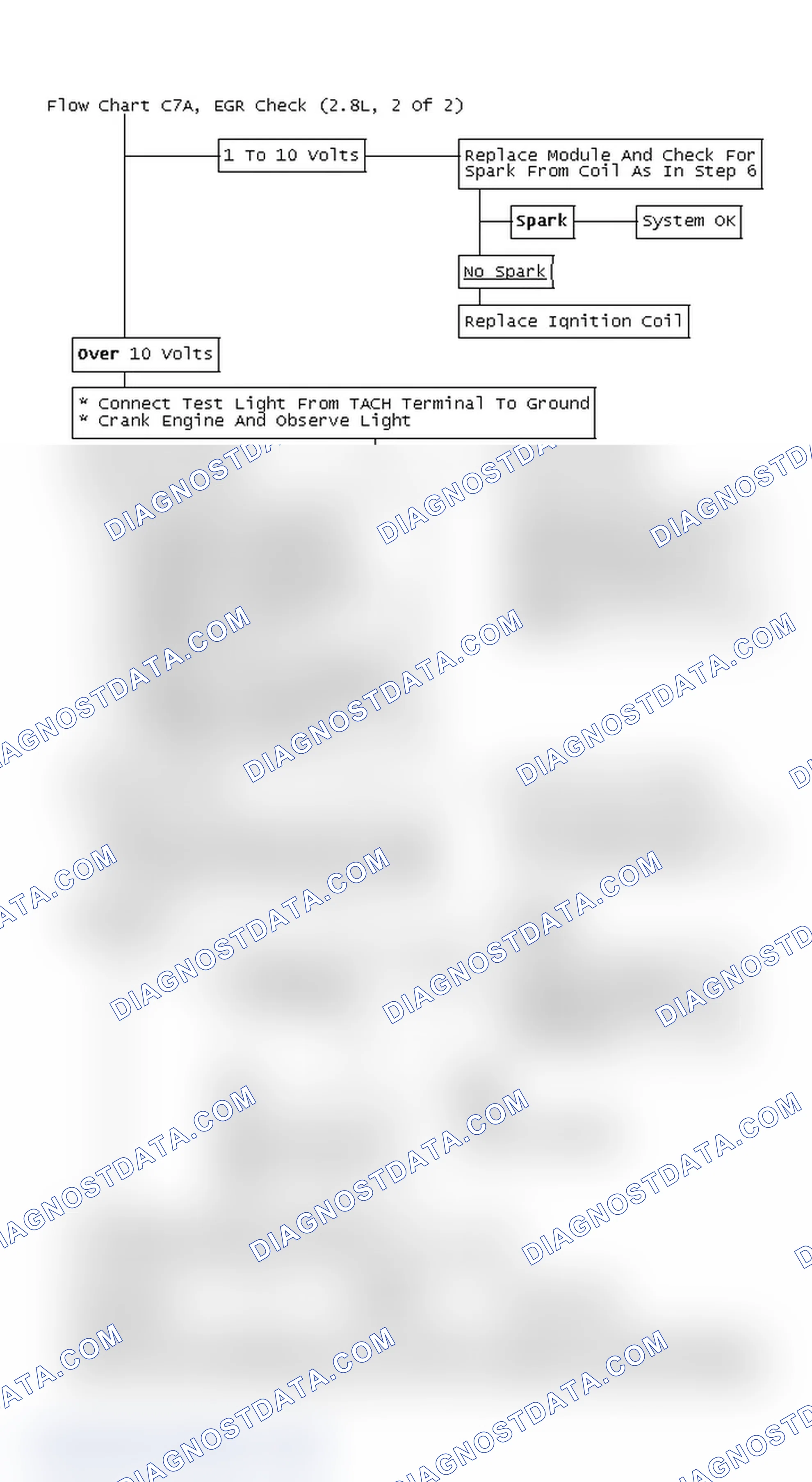Scheme 5: Flow Chart C7A, EGR Check (2.8L, 2 Of 2)