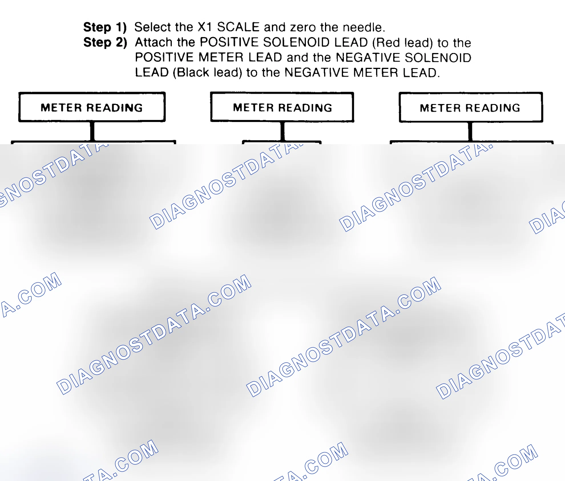 Scheme 2: DIODE CHECK & SOLENOID TEST