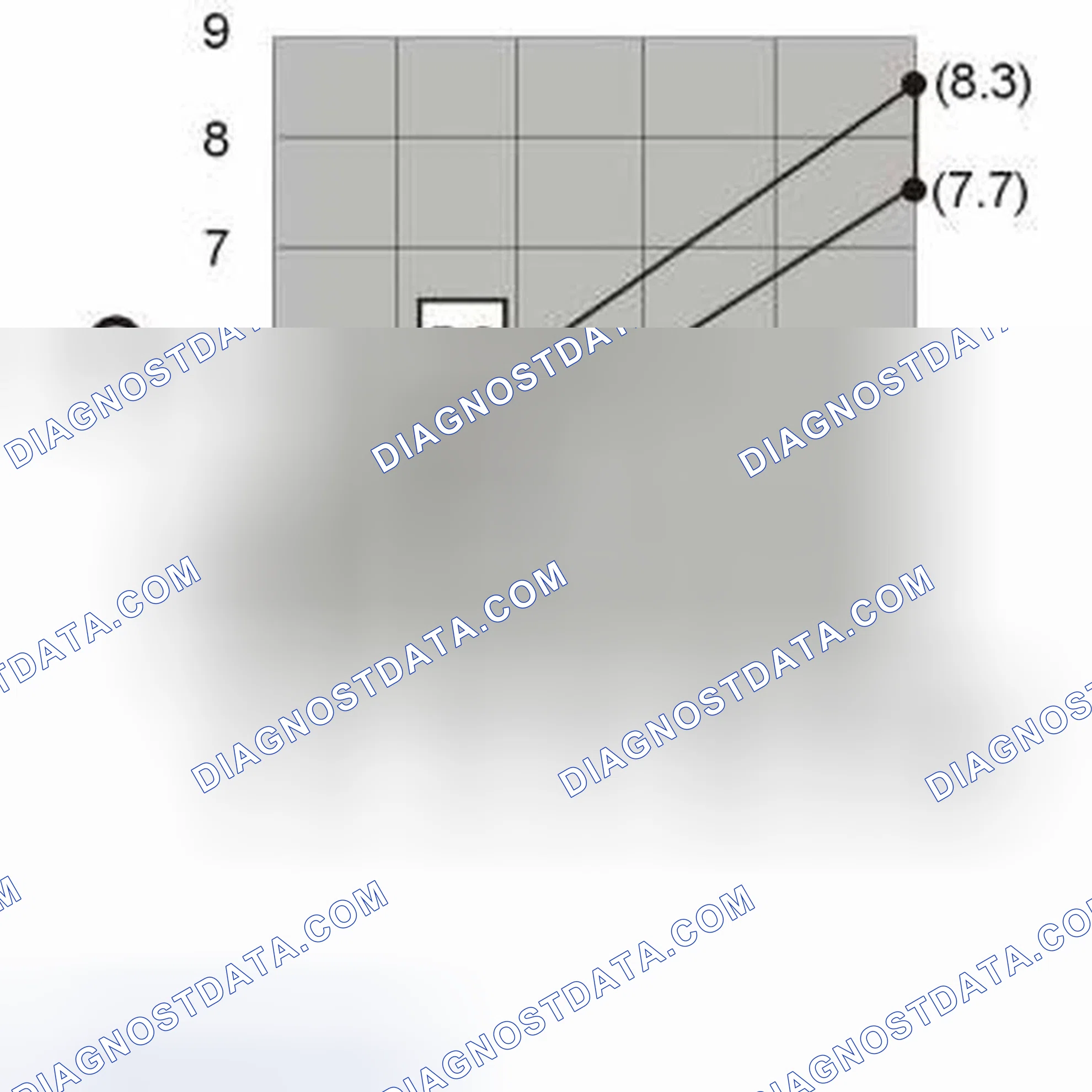Scheme 521: LINEAR PRESSURE SOLENOID SLT, SLB1, SLC1, SLC2, SLC3 AND LOCK-UP SOLENOID SLU