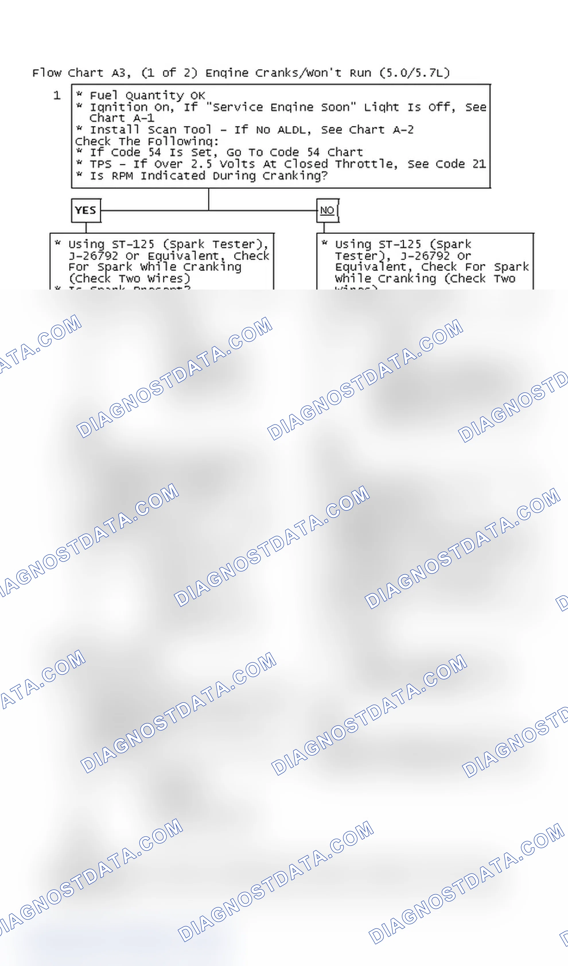 Scheme 272: Flow Chart A3, (1 of 2) Engine Cranks/Won't Run (5.0/5.7L)