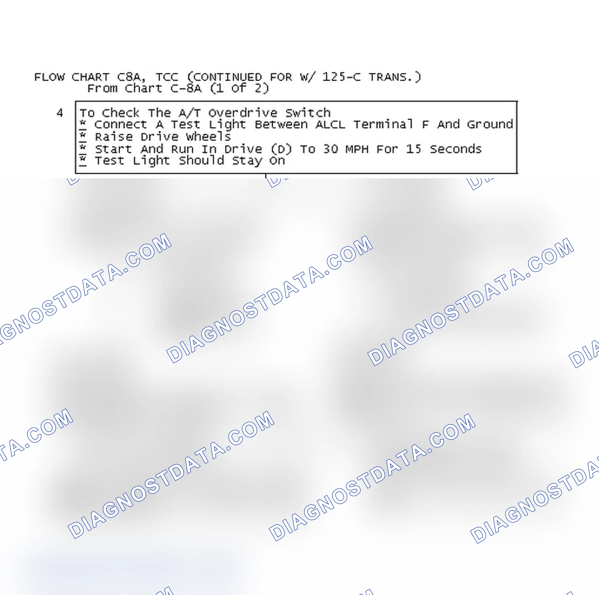 Scheme 417: Flow Chart C8A, TCC (Continued For W/ 125-C Trans.)