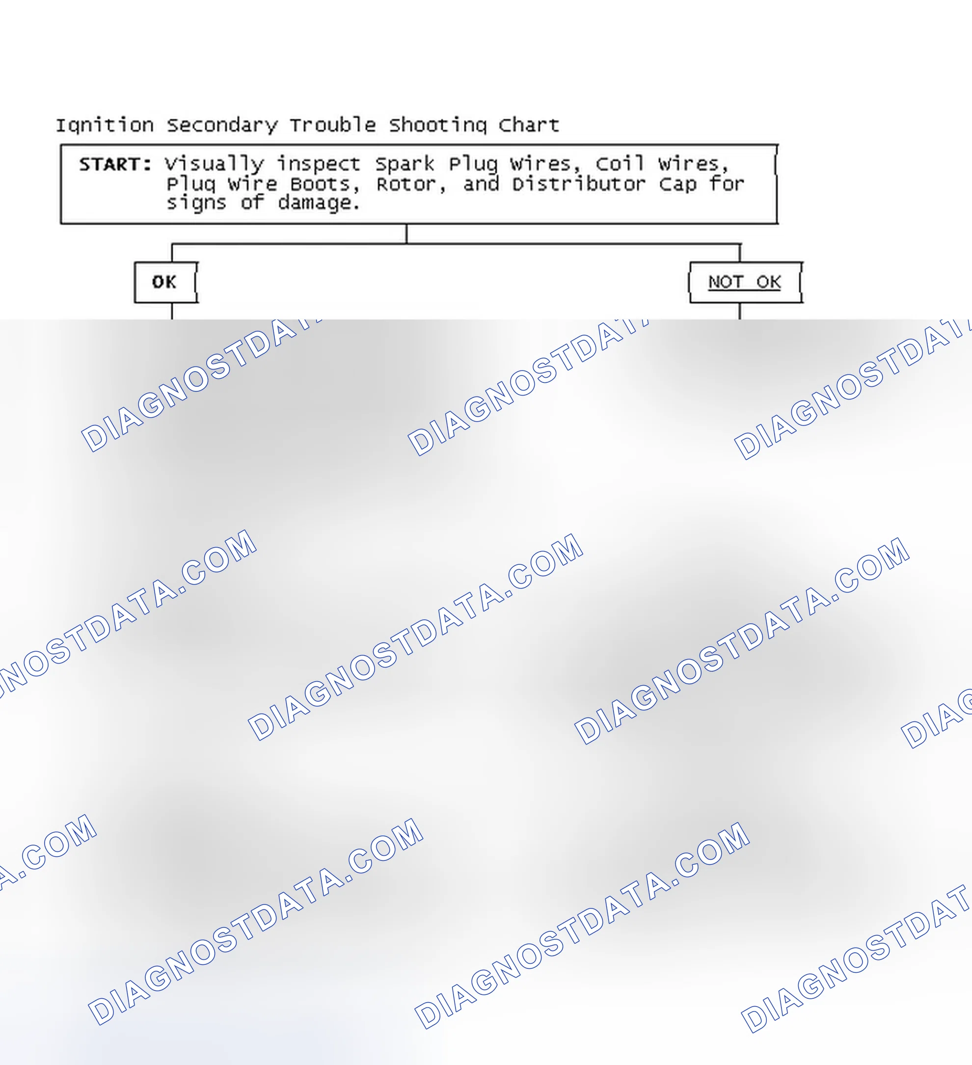 Scheme 1: Ignition Secondary Trouble Shooting Chart