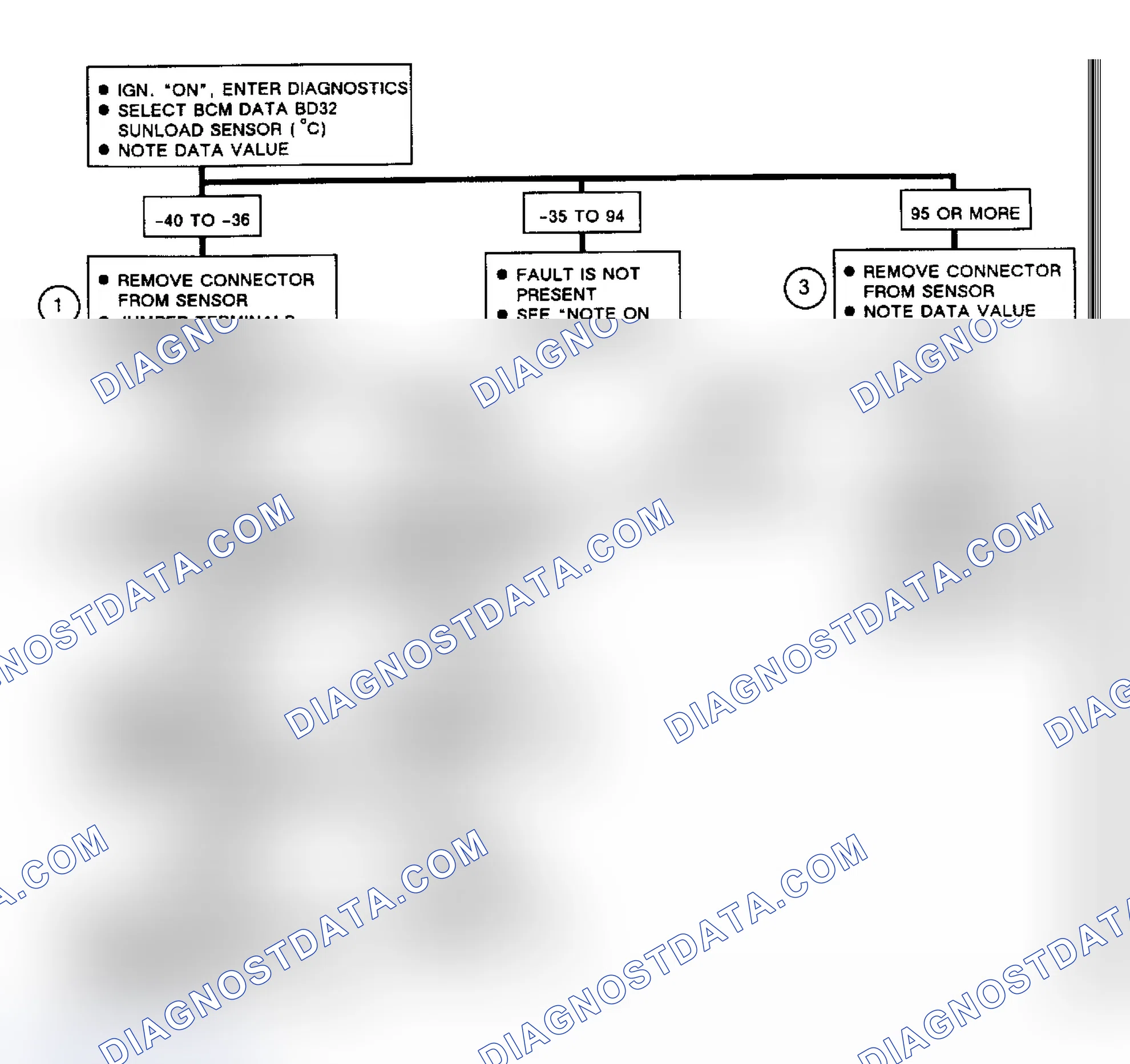 Scheme 231: Code B115: Flow Chart Sun Load Sensor Circuit