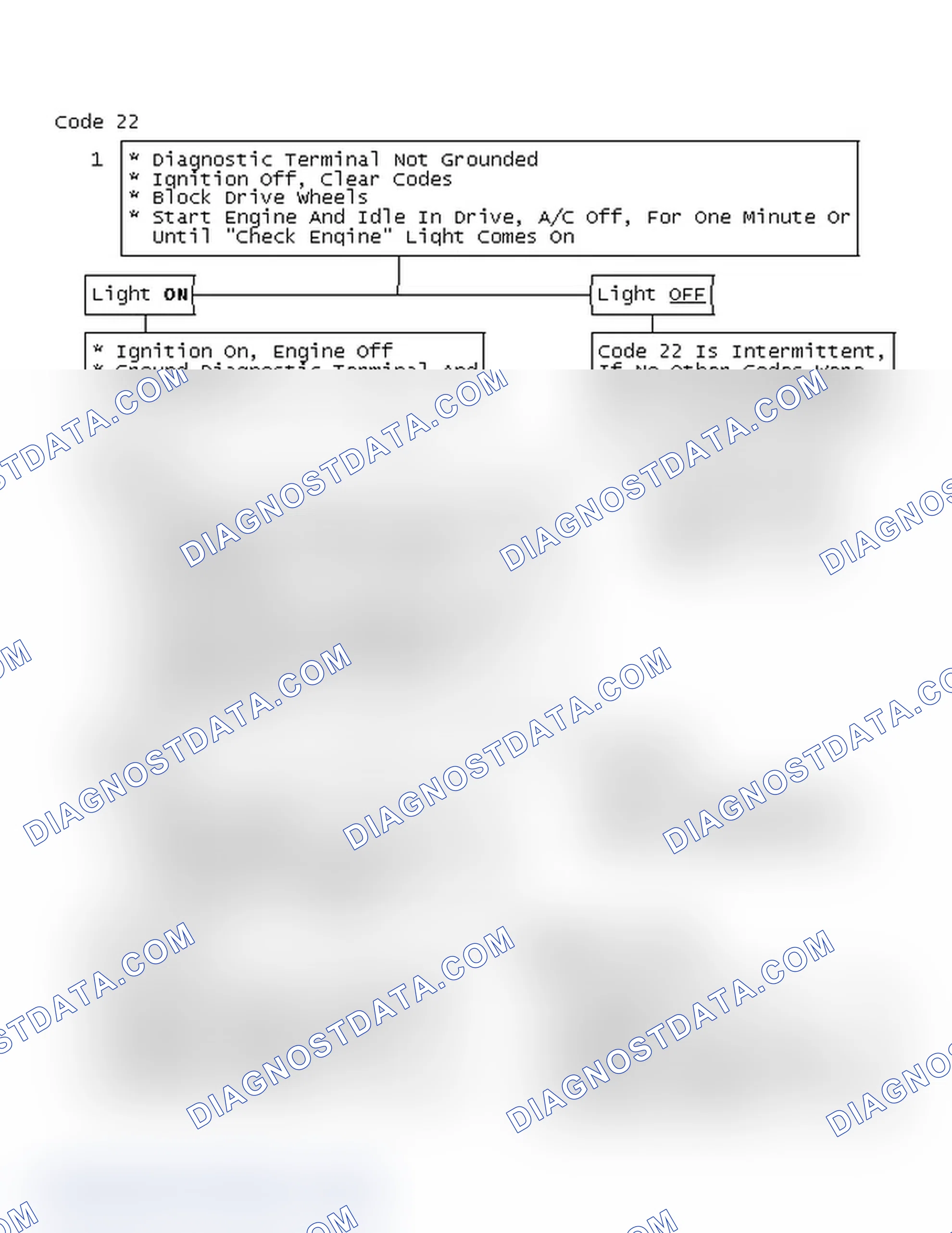 Scheme 302: Code 22 Chart