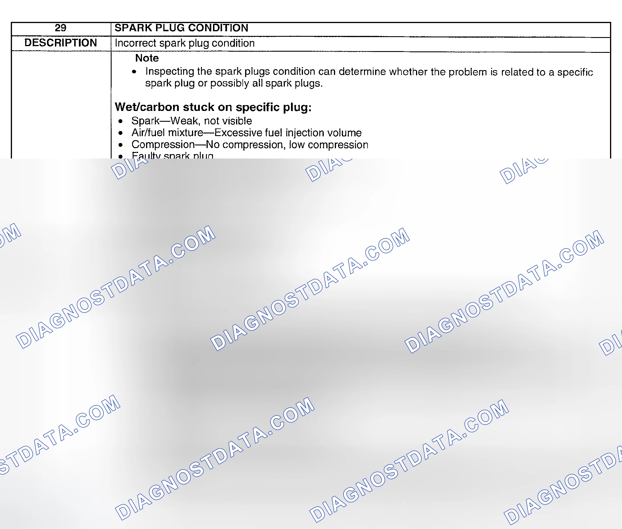 Scheme 459: NO. 29 SPARK PLUG CONDITION