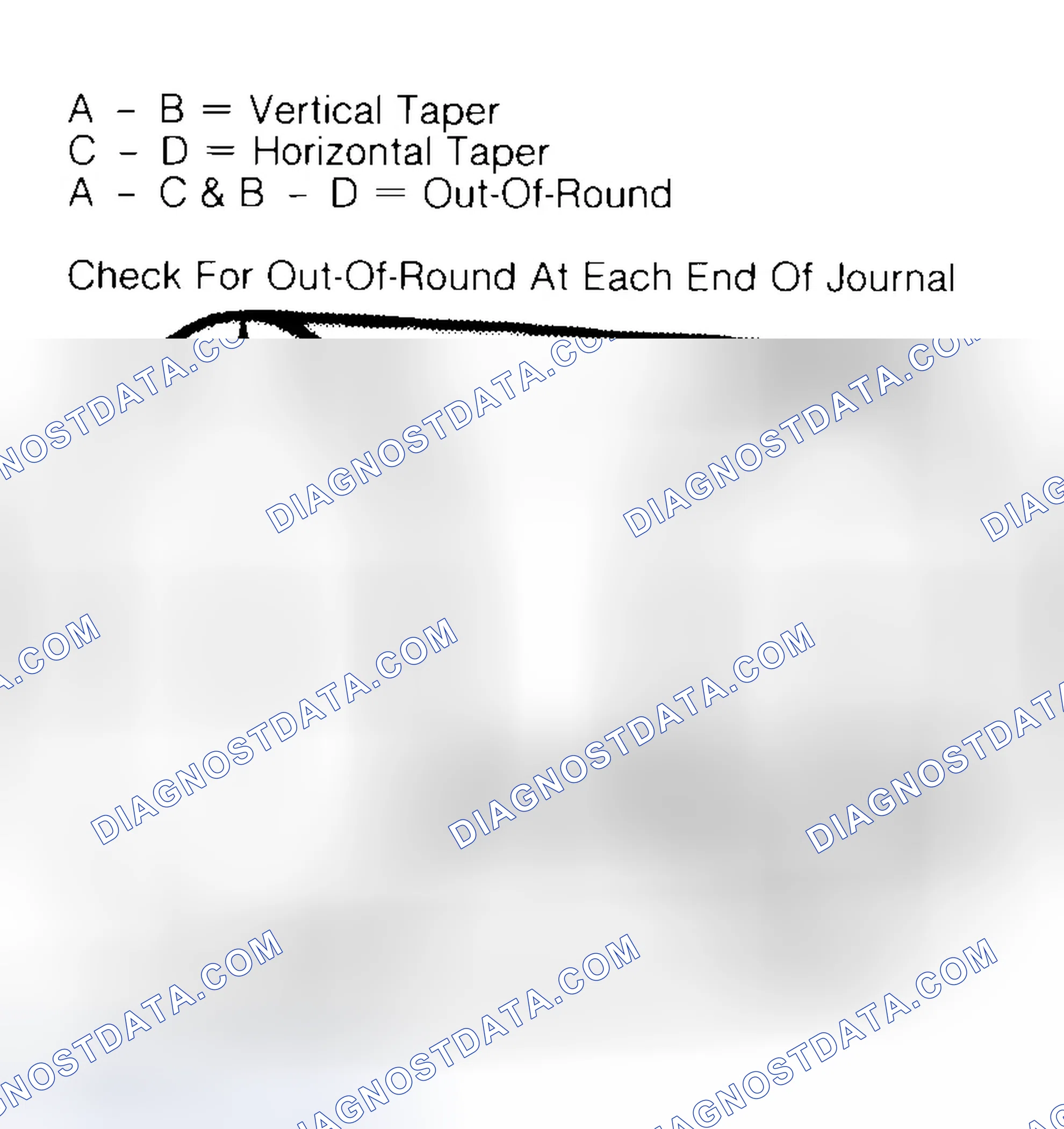 Scheme 5: Measuring Crankshaft Journals