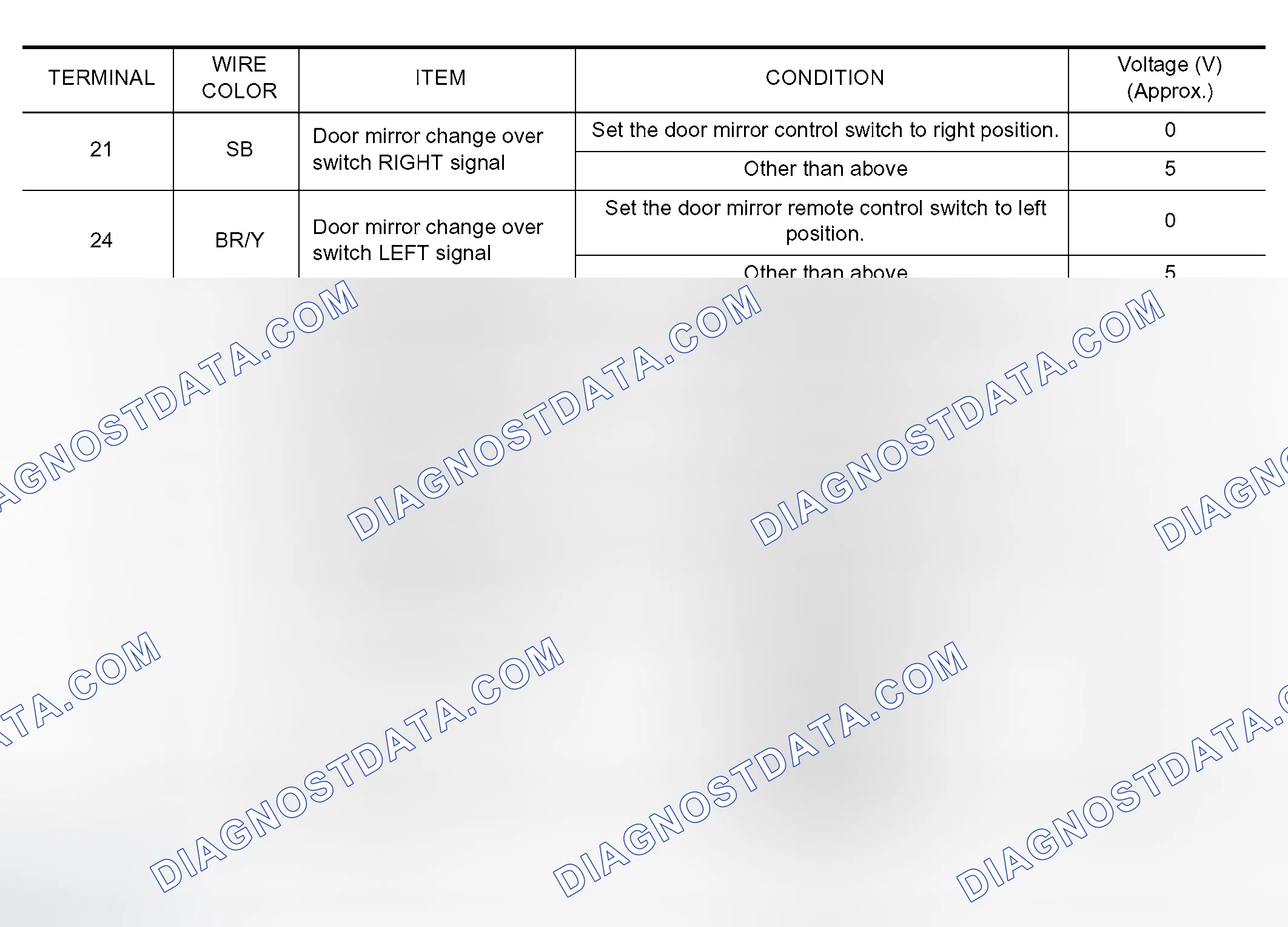 Scheme 167: Terminals and Reference Values for BCM