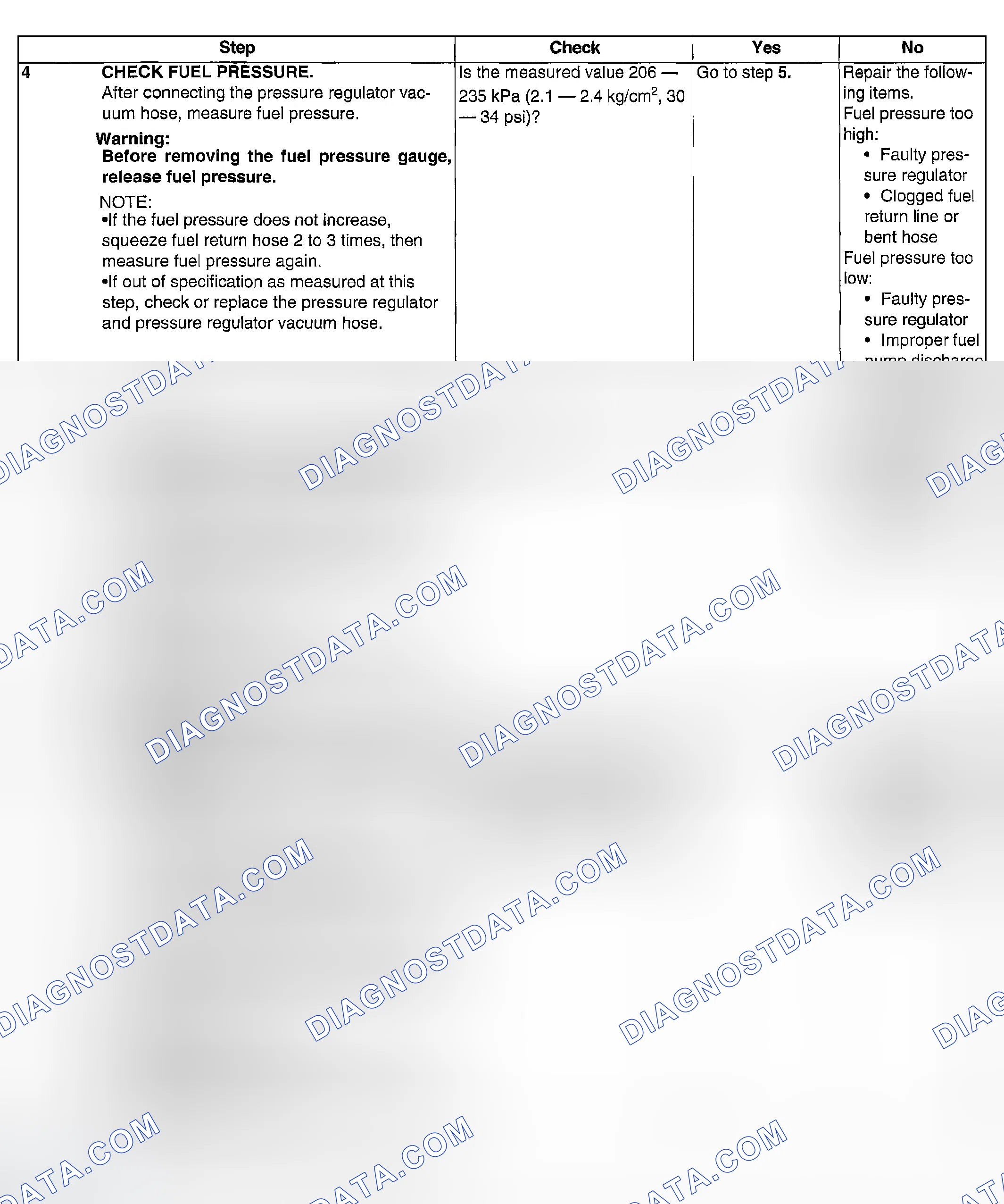 Scheme 927: DIAGNOSTIC PROCEDURE