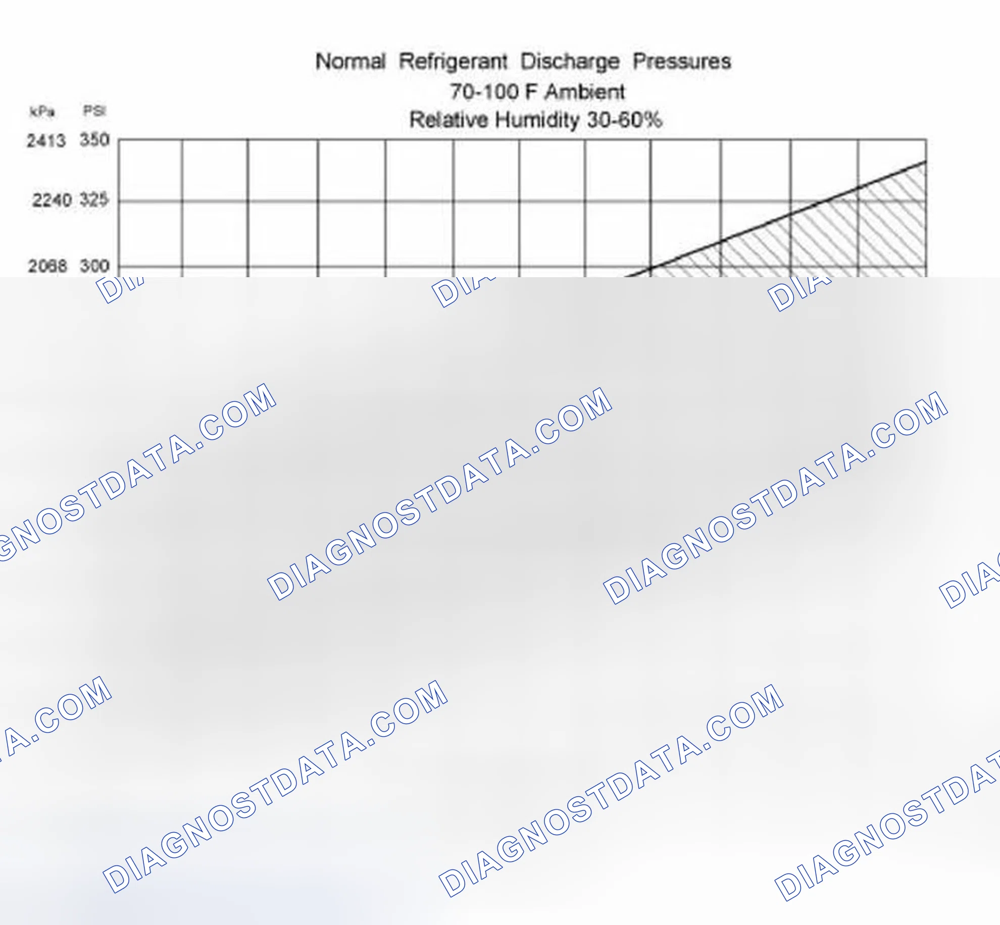 Scheme 53: Procedure 1 - Ambient Temperature At Or Below 38 °C (100 °F)