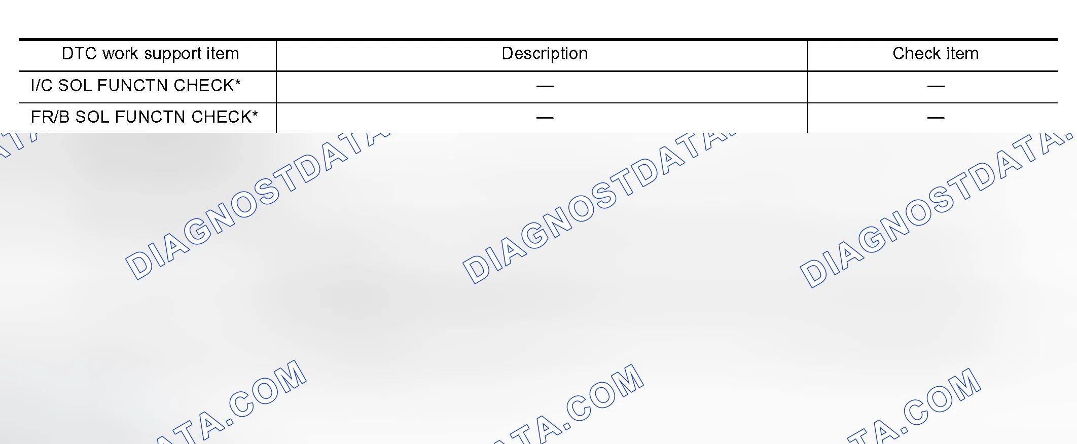 Scheme 27: Display Items List