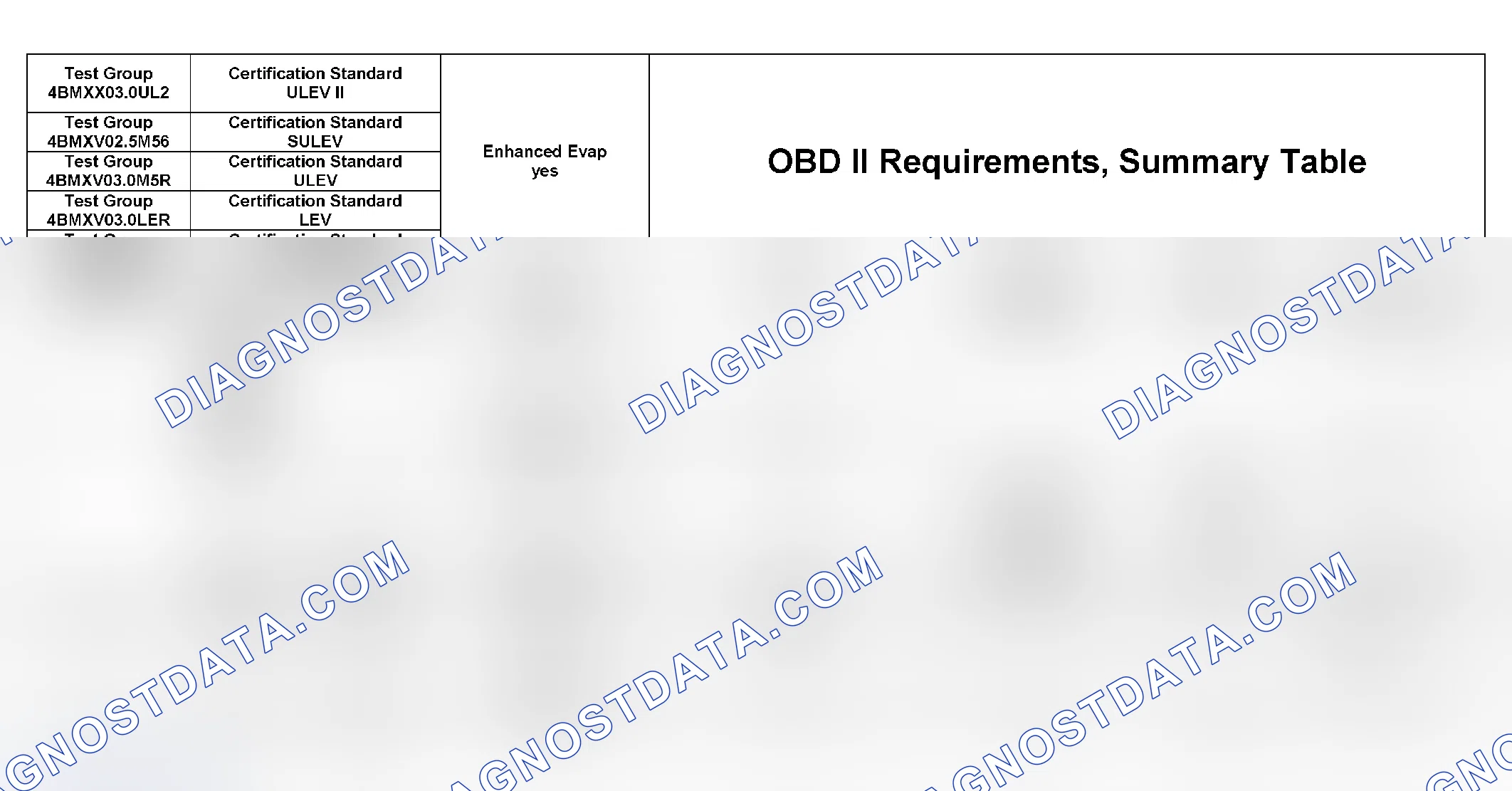 Scheme 326: DTC Chart (4BMXX03.0UL2, 4BMXV0205M56, 4BMXV03.0M5R, 4BMXV03.0LER, 4BMXT03.0E83) - 10 Of 27