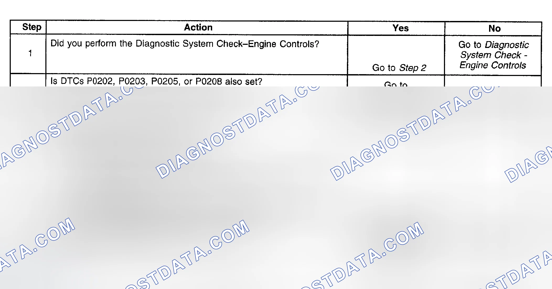 Scheme 796: Diagnostic Procedure