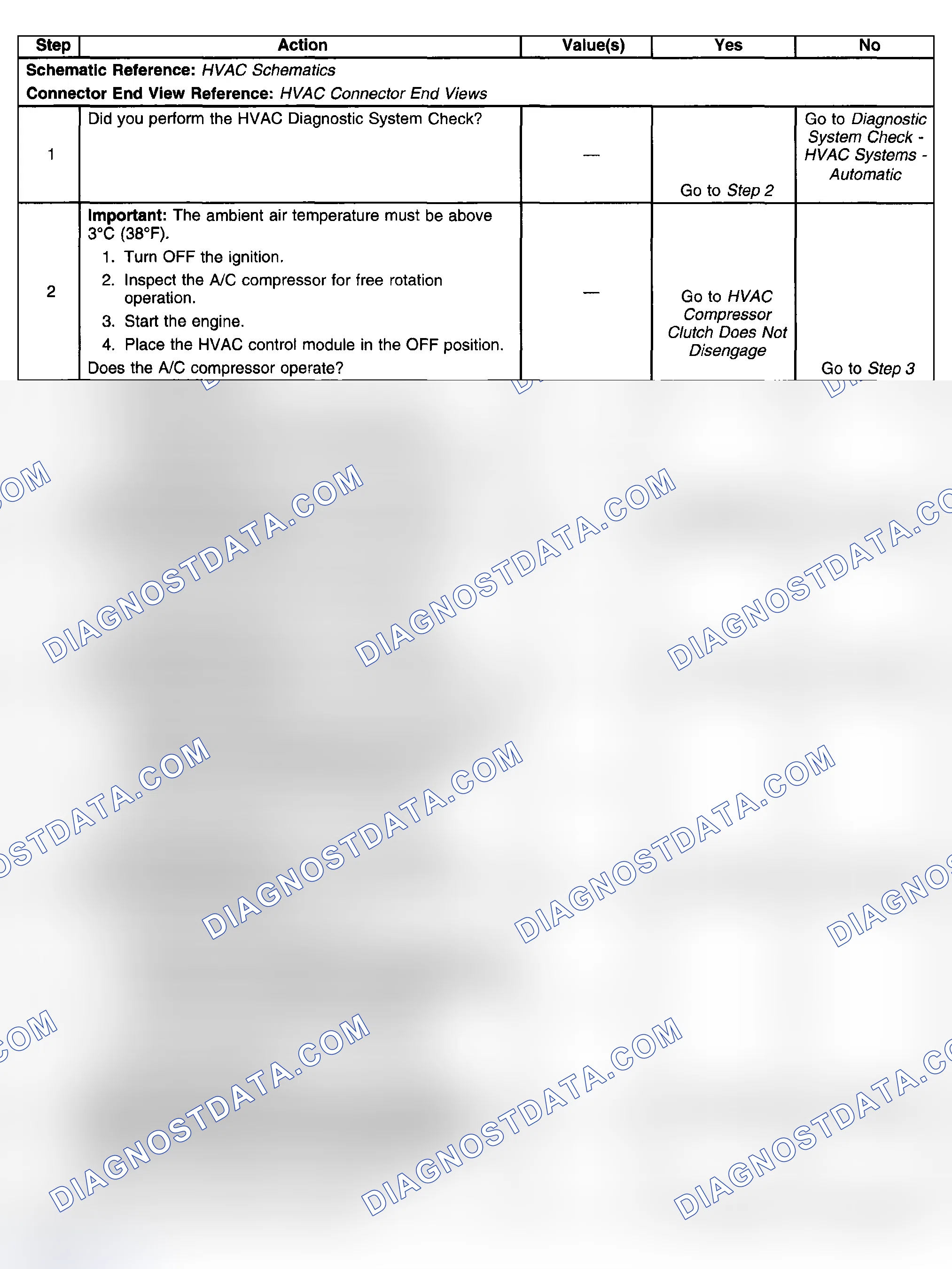 Scheme 419: Test Description