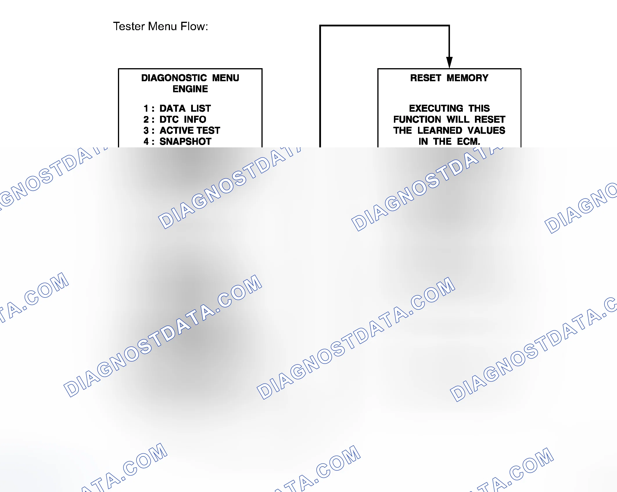 Scheme 2402: INITIALIZATION