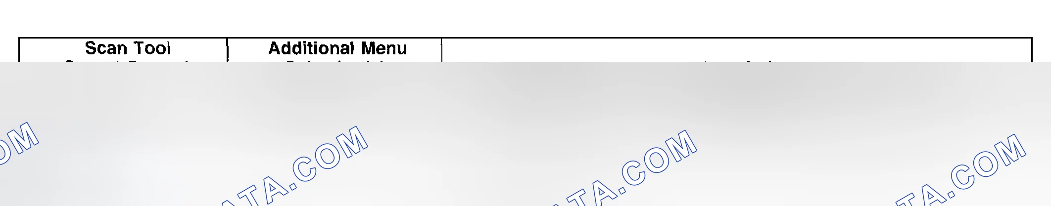 Scheme 22: PCM Scan Tool Output Controls