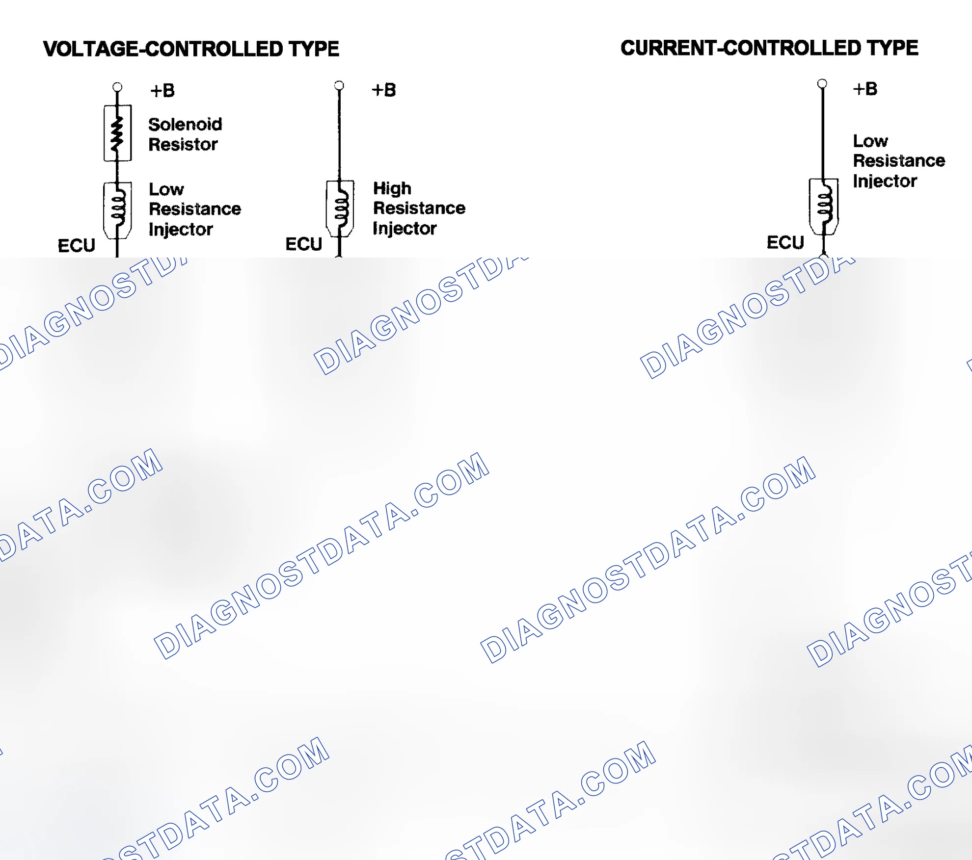 Scheme 4: Injector Driver Types - Current and Voltage