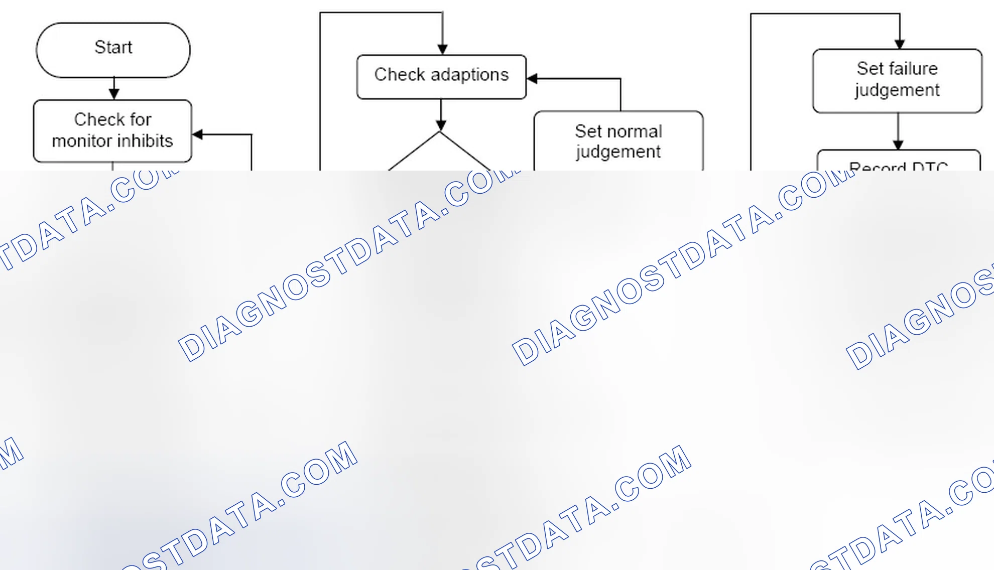 Scheme 15: 4.5.2 Monitoring Structure