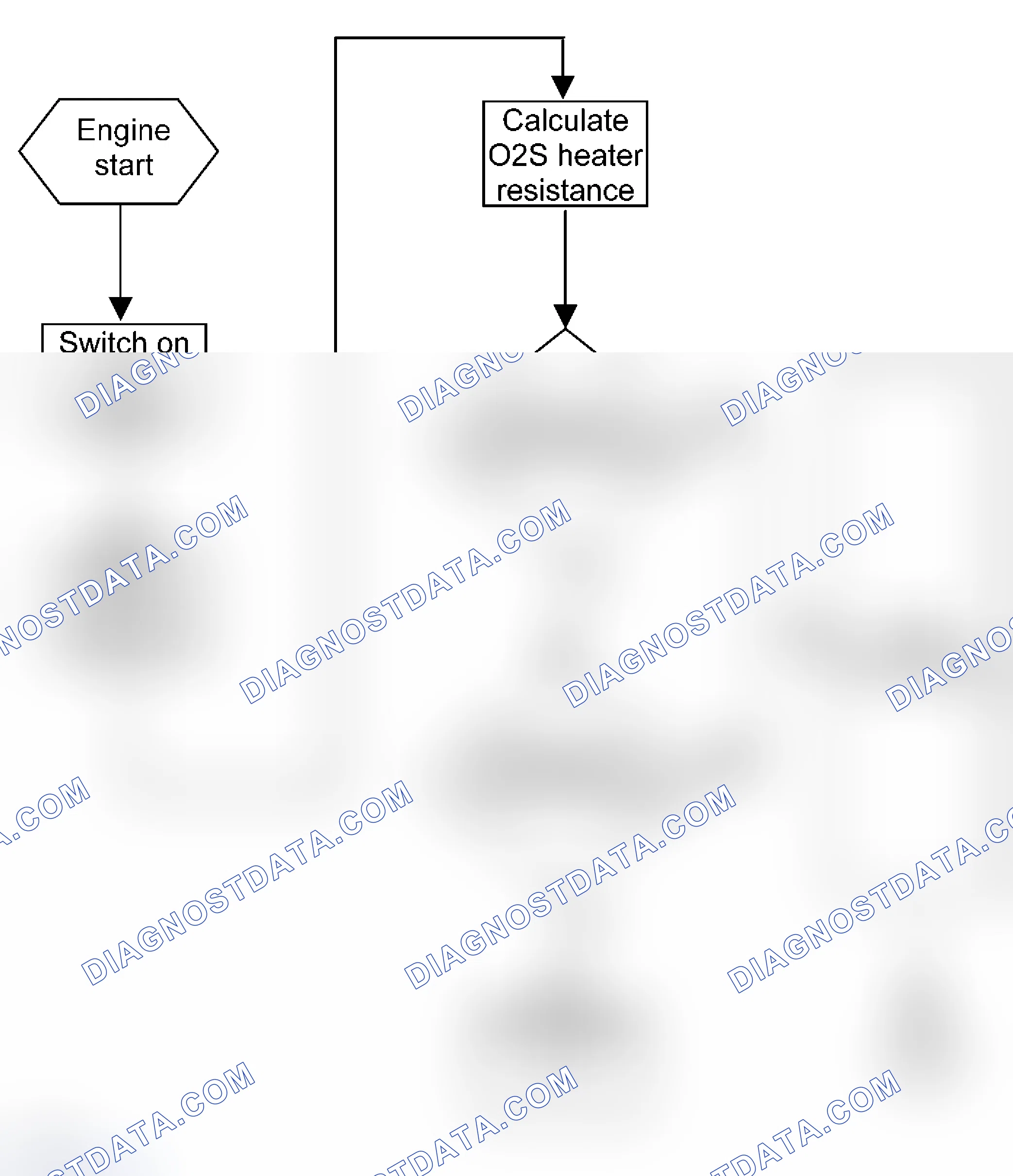 Scheme 39: Oxygen Sensor Heater Monitoring Structure
