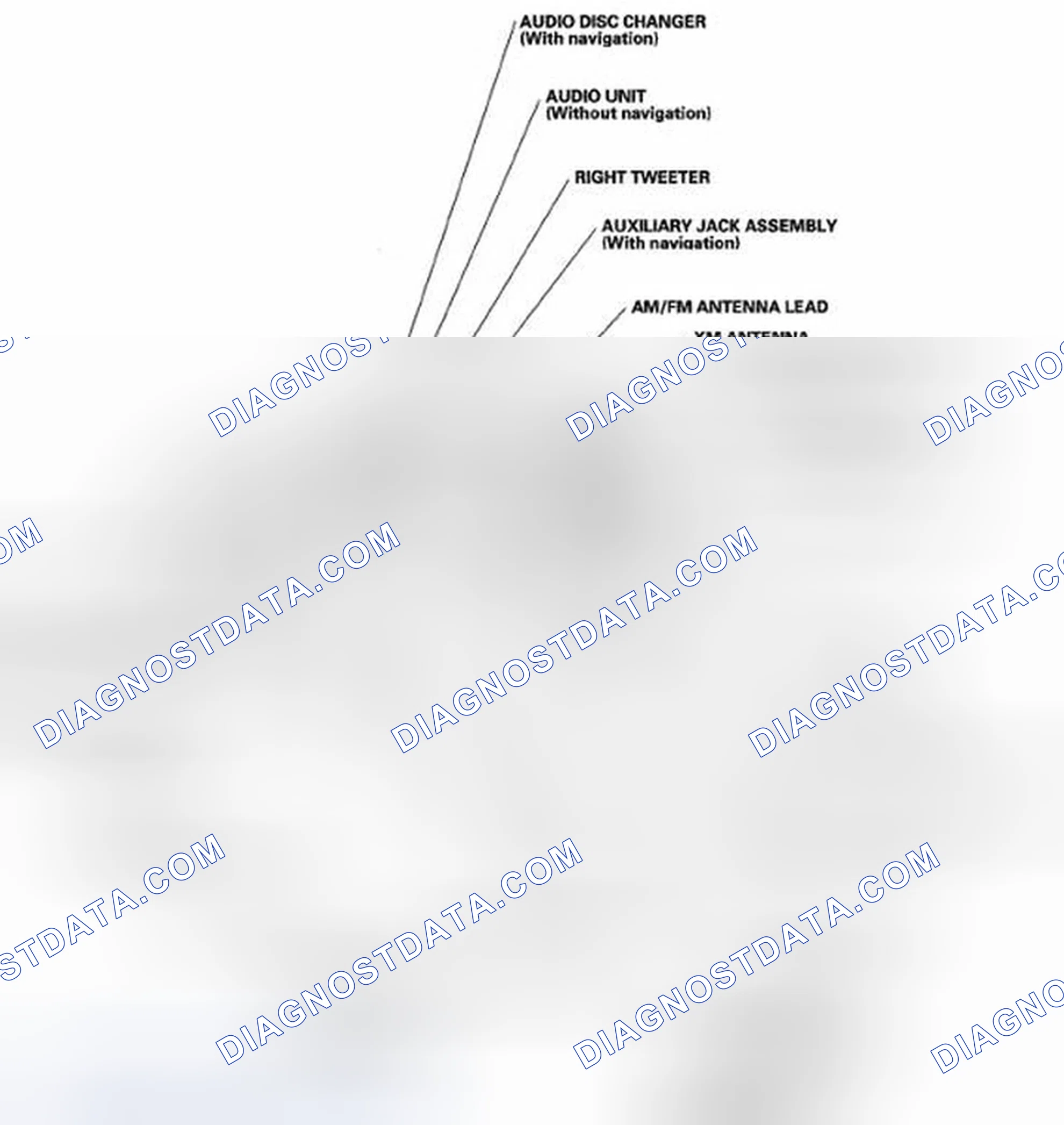 Scheme 1: Component Location Index