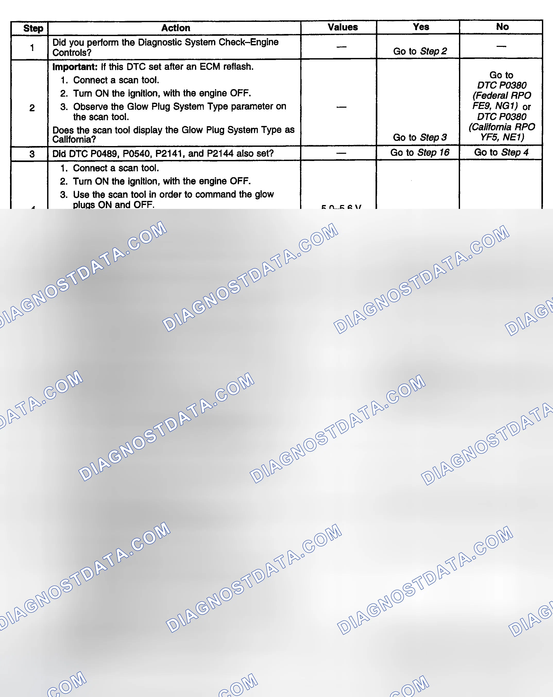 Scheme 768: Diagnostic Procedure