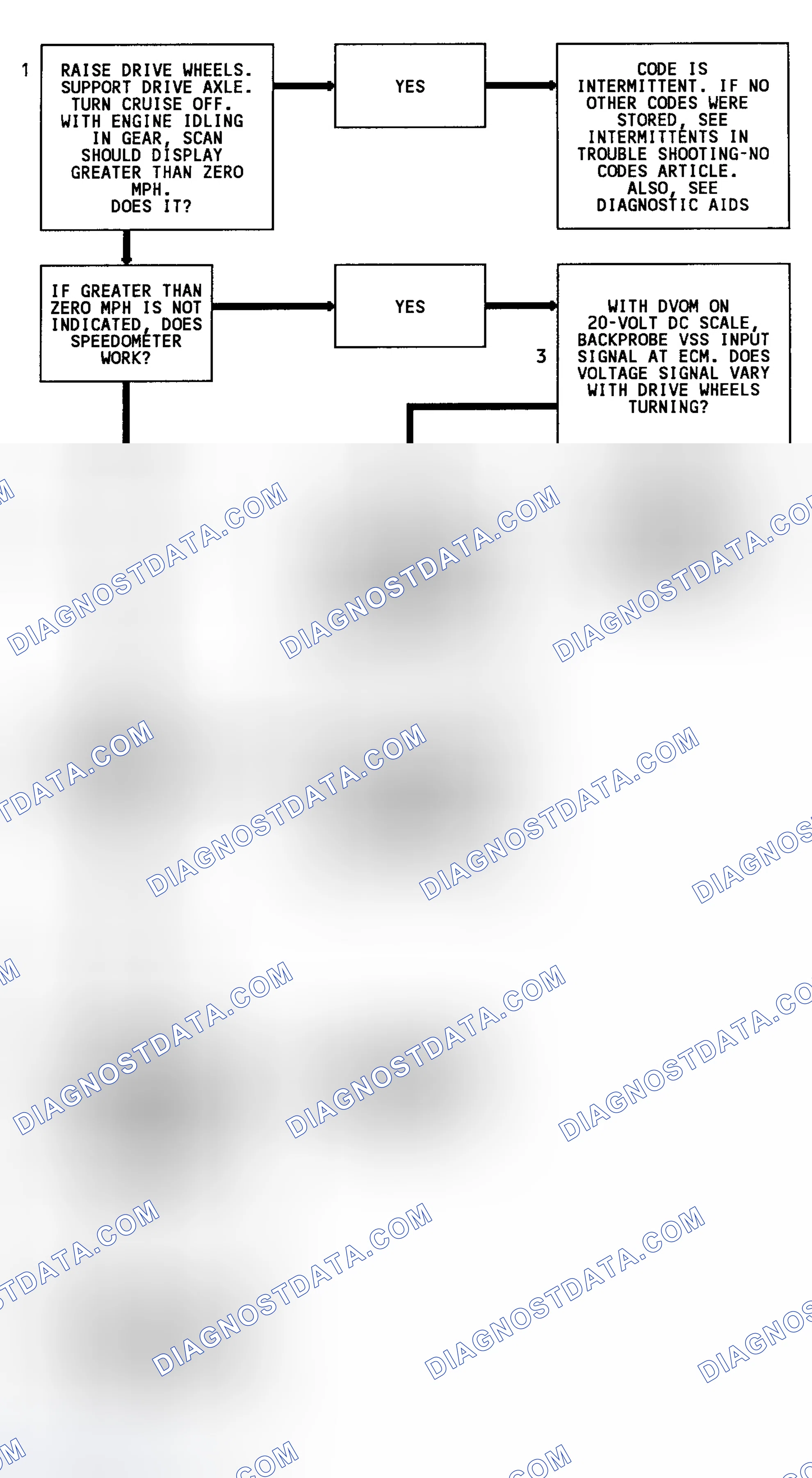 Scheme 88: Code 24 Flow Chart (Except 3.1L, C & K Series & Models W/O 4L80-E Transmission) Vehicle Speed Sensor