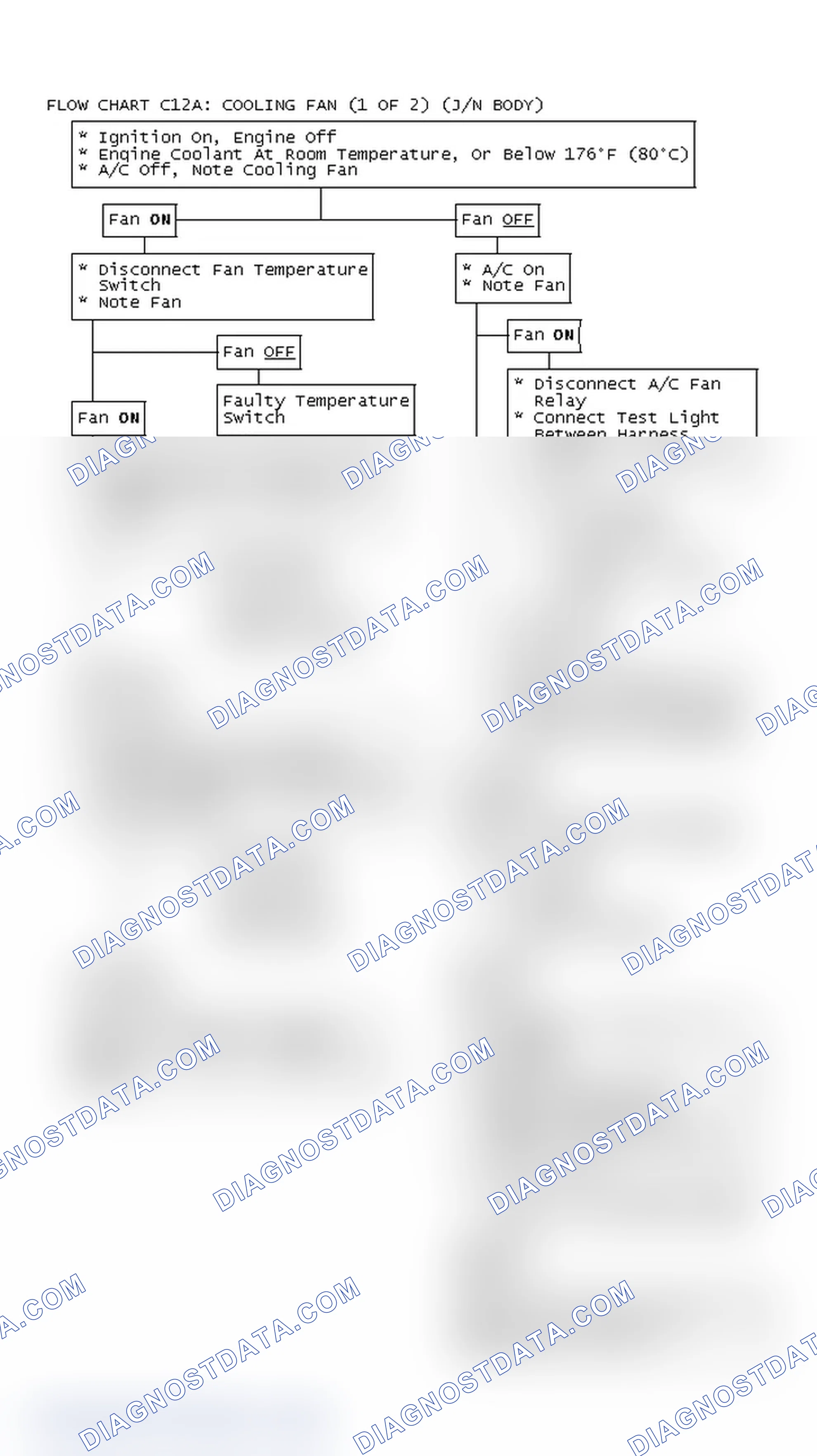 Scheme 168: Flow Chart C12A: Cooling Fan (1 Of 2) (J/N Body)