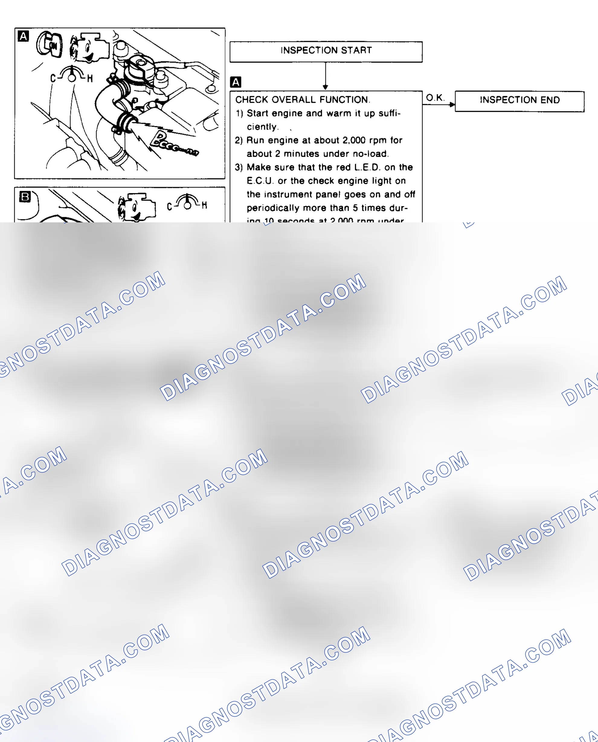 Scheme 14: AIR INJECTION VALVE CHART