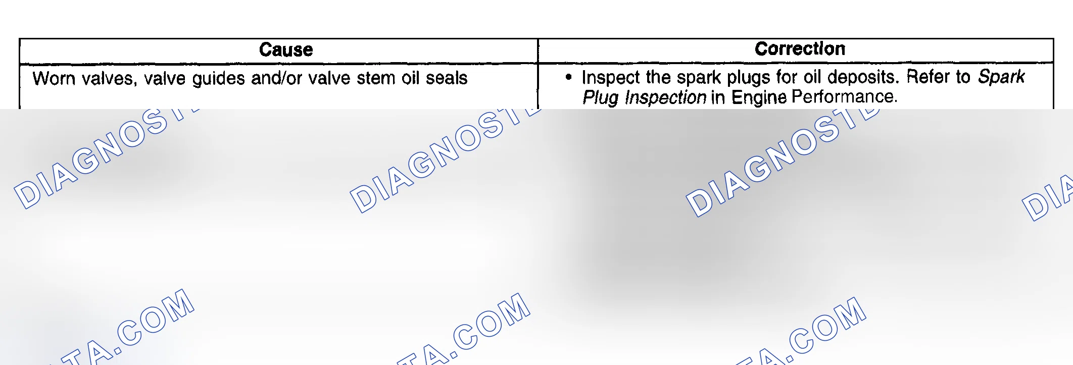 Scheme 14: Base Engine Misfire with Excessive Oil Consumption