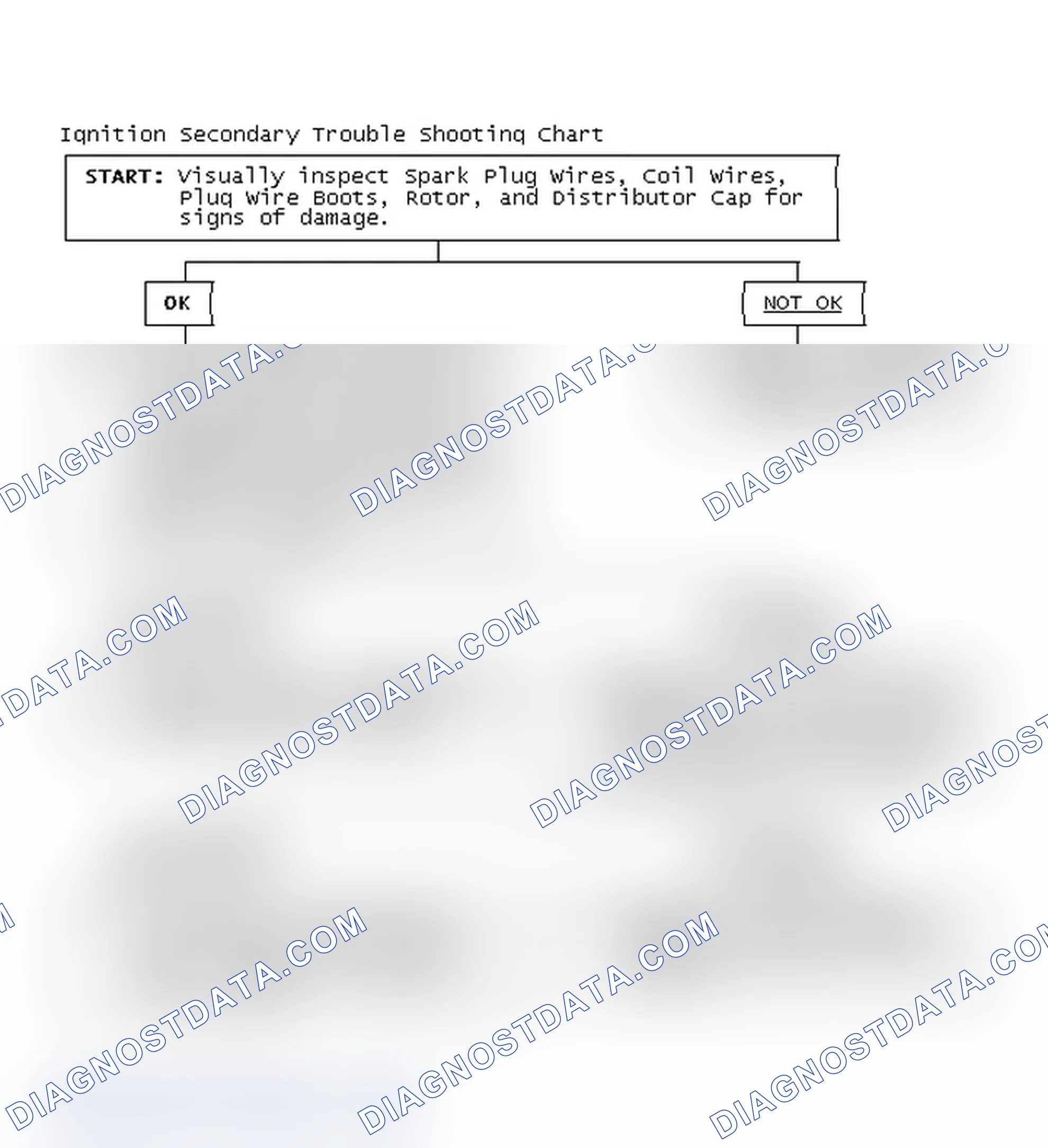 Scheme 1: Ignition Secondary Trouble Shooting Chart