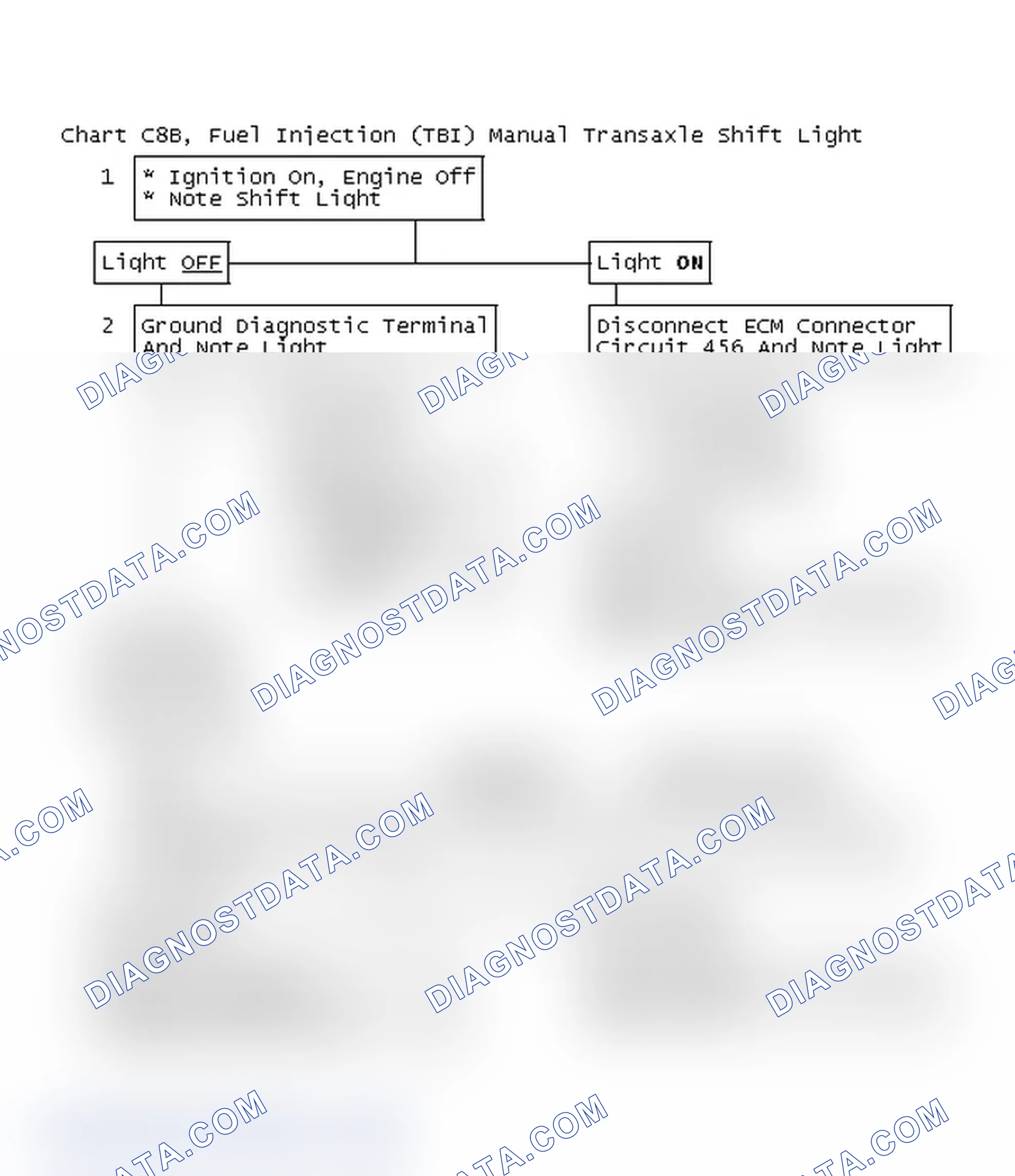 Scheme 256: Chart C8B, Fuel Injection (TBI) Manual Transaxle Shift Light