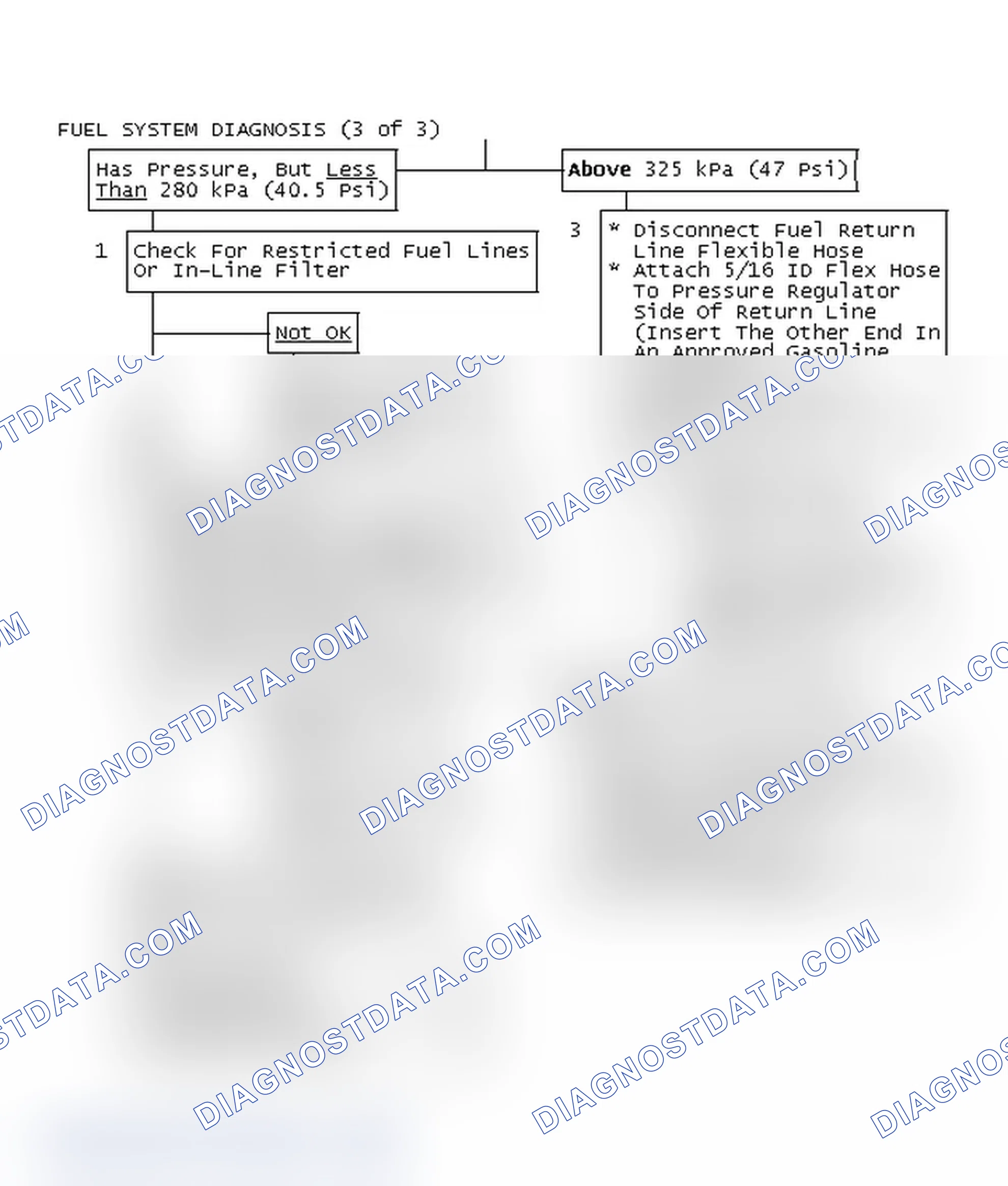 Scheme 312: Fuel System Diagnosis (3 of 3)