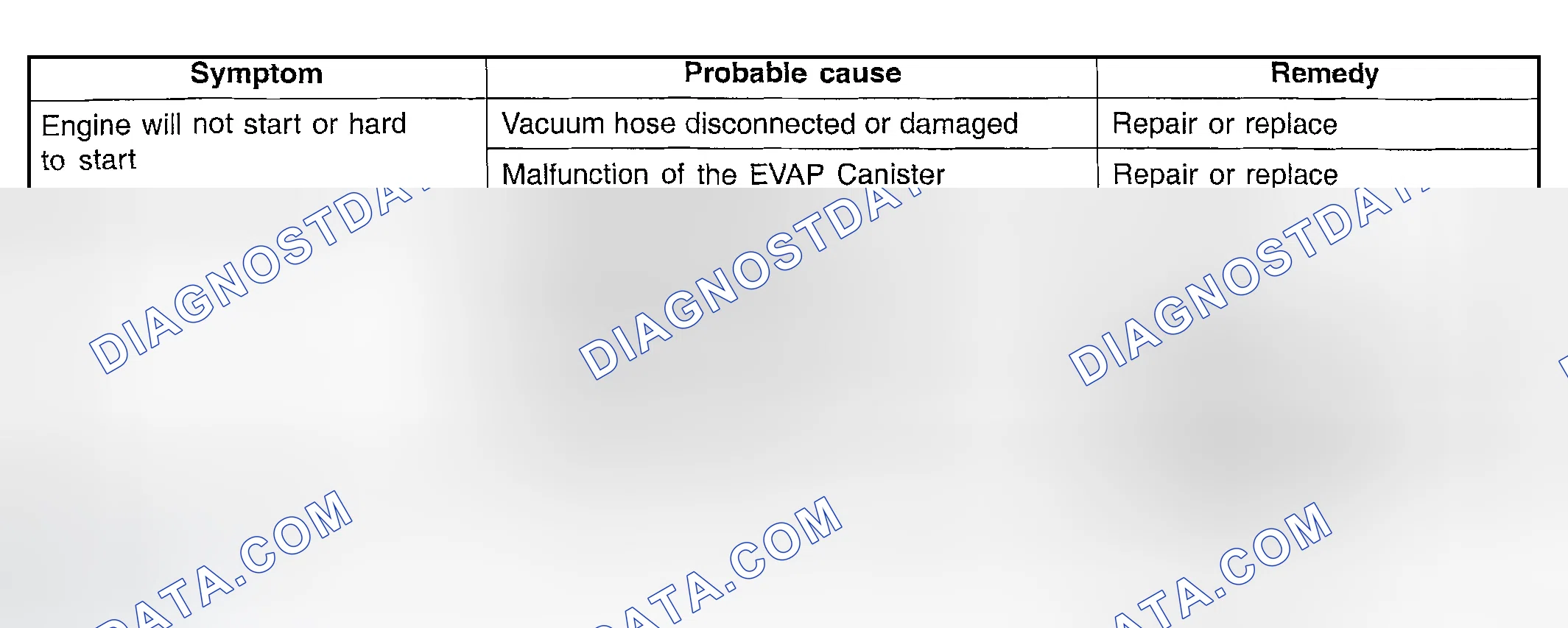 Scheme 4: TROUBLESHOOTING