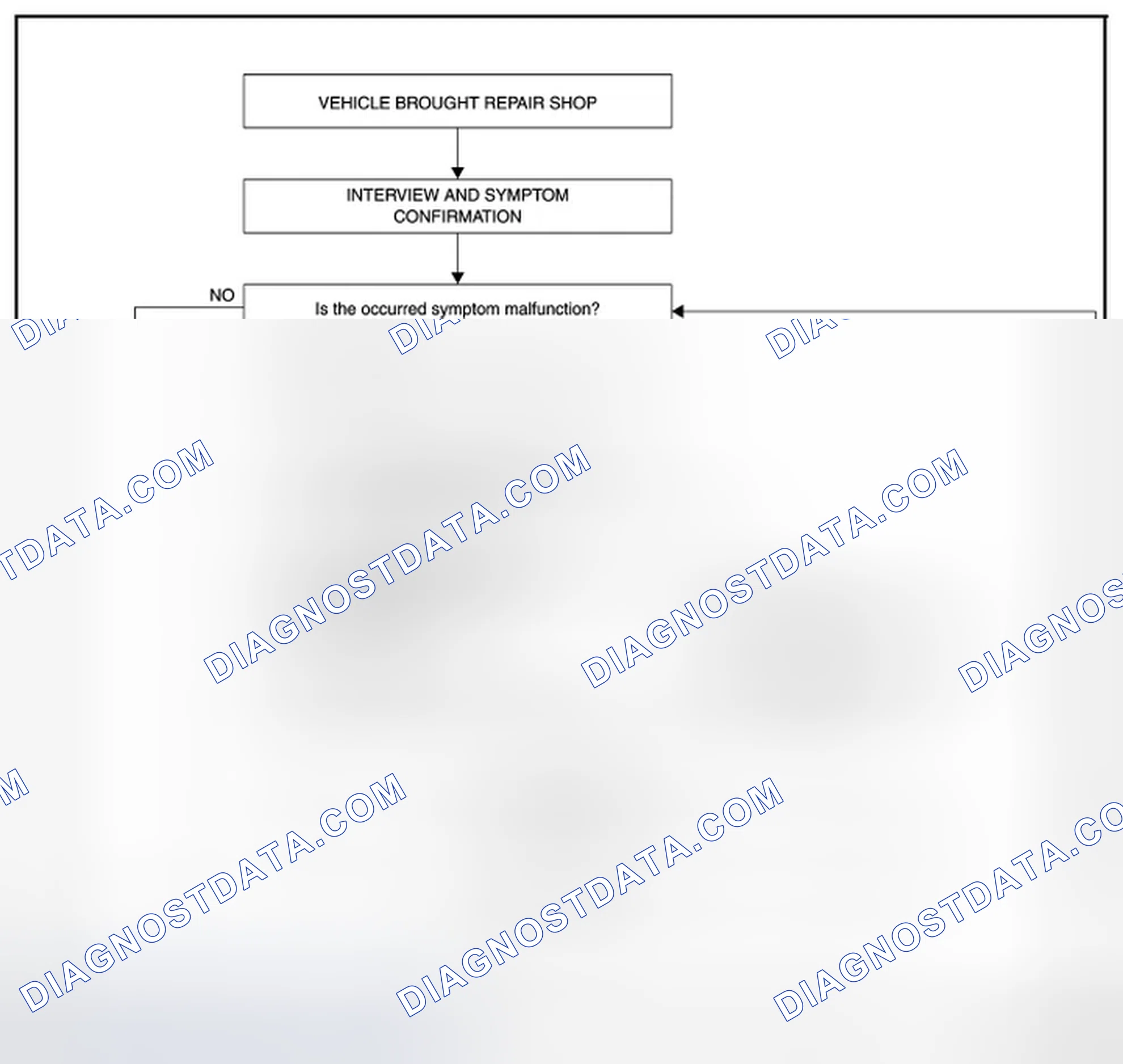Scheme 155: OVERALL SEQUENCE