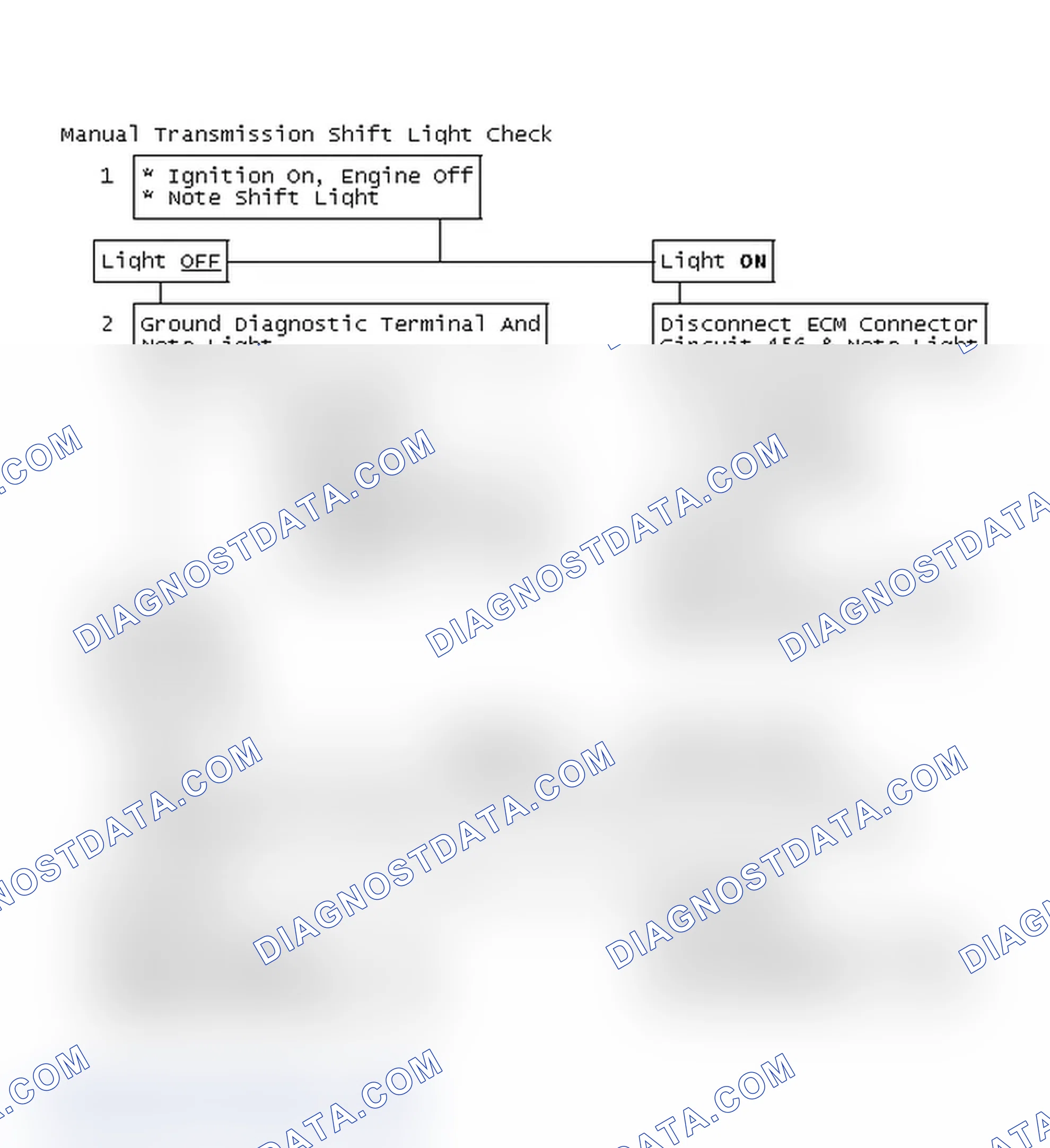 Scheme 159: Manual Transmission Shift Light Check