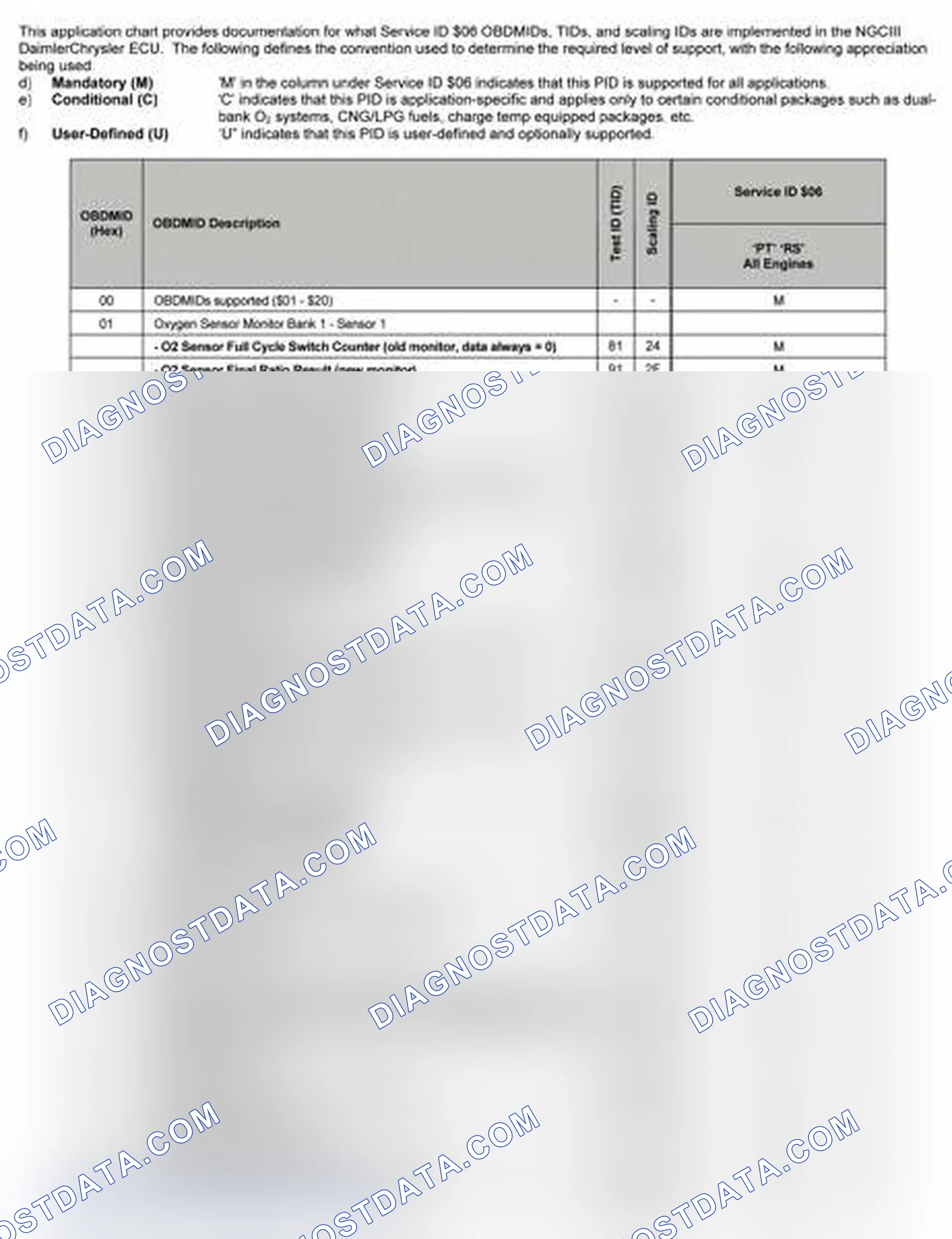 Scheme 25