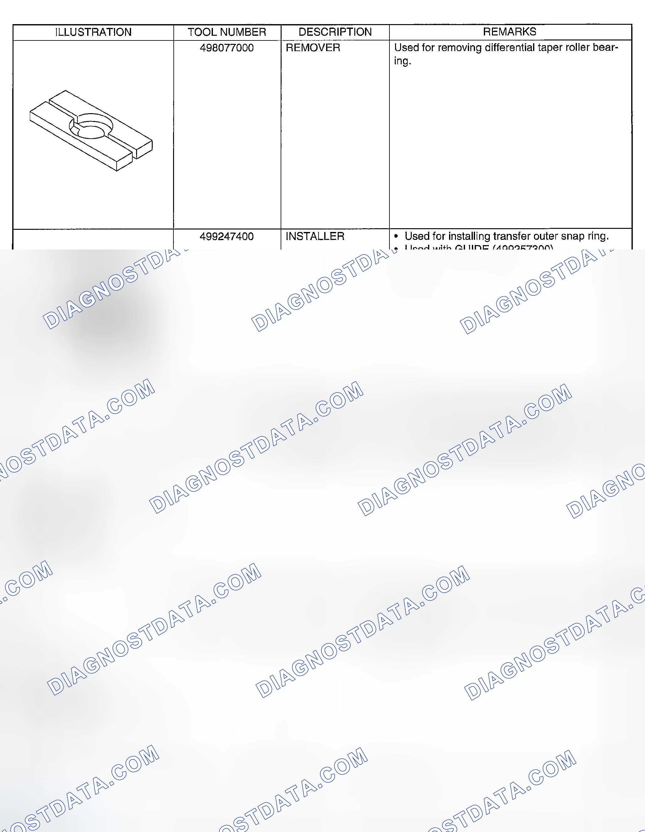 Scheme 445