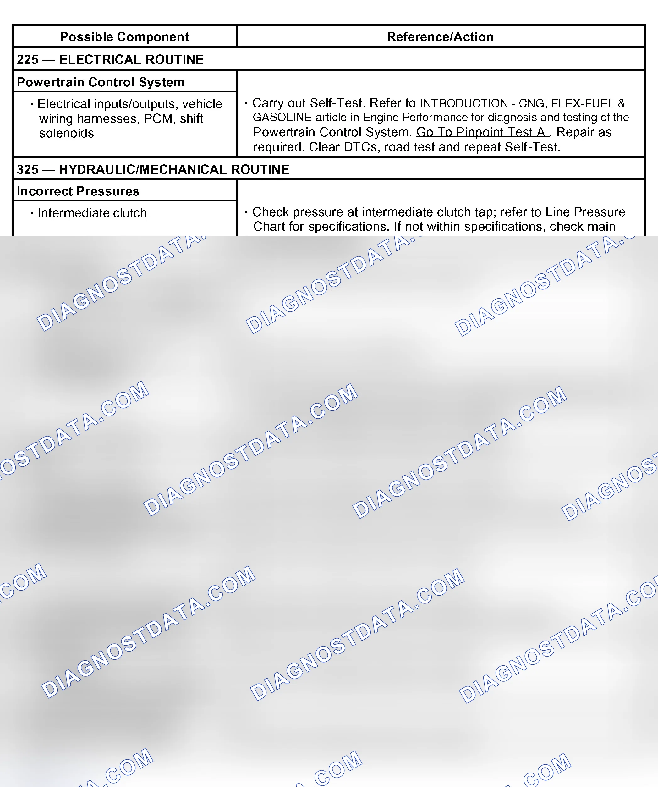 Scheme 66: Shift Concerns: 2-1 Shift (Automatic)