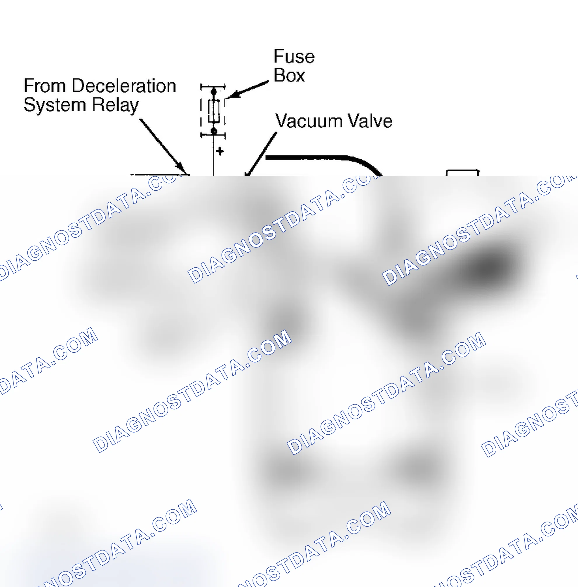 Fig. 1: Deceleration Fuel Cut-Off System