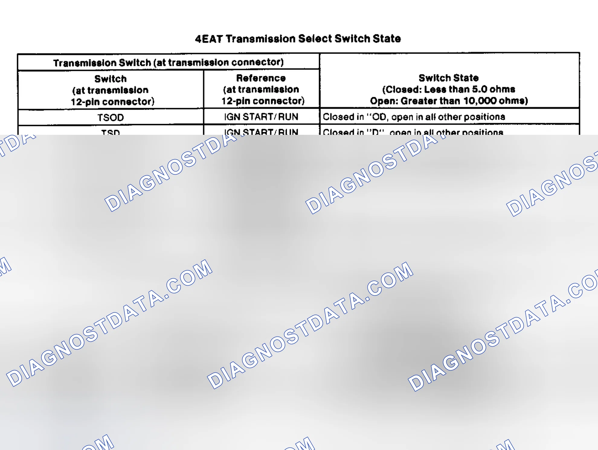 Scheme 129: 4EAT Transmission Select Switch Specifications