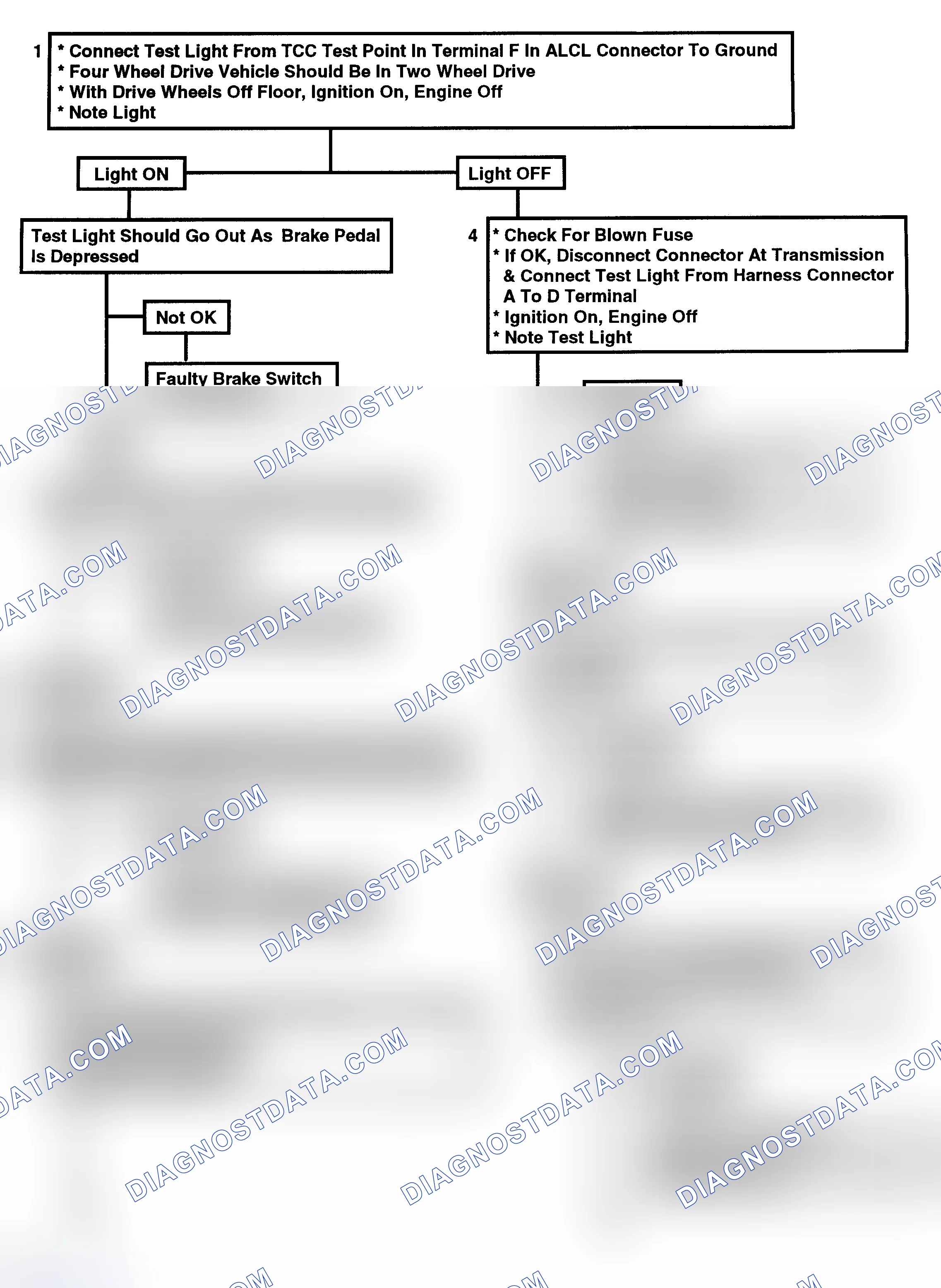 Scheme 179: Flow Chart C8B - TCC Electrical Diagnosis (Exc 4.3L) (1 Of 2)