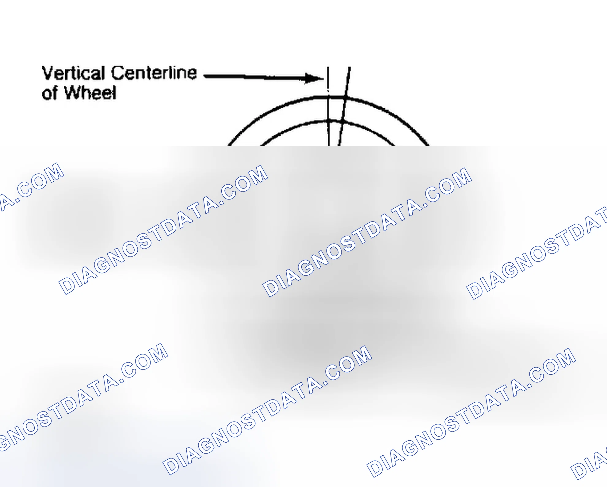 Scheme 5: Determining Caster Angle