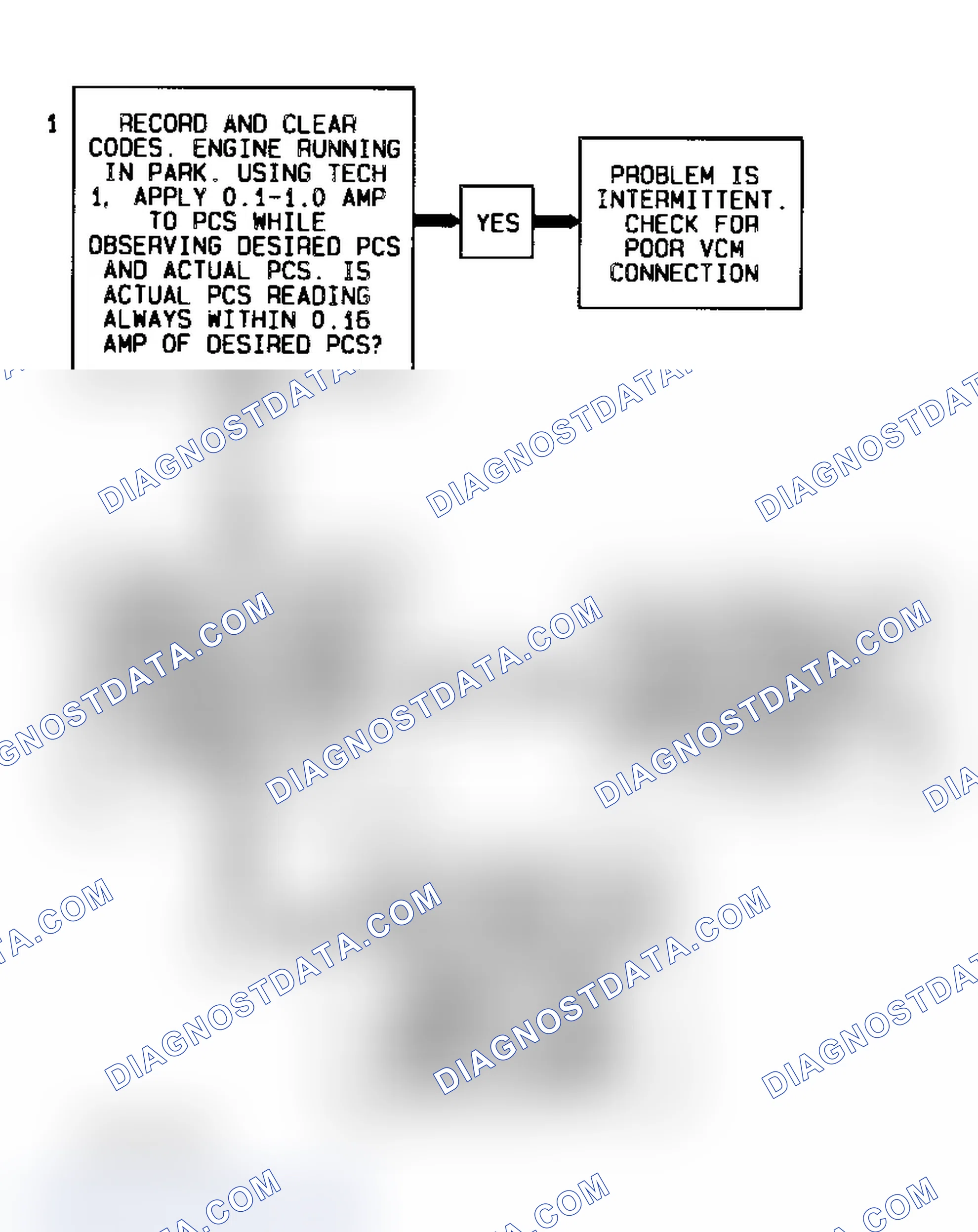 Scheme 319: Code P0748, Flow Chart (4.3L S & T Series) Courtesy of General Motors Corp.